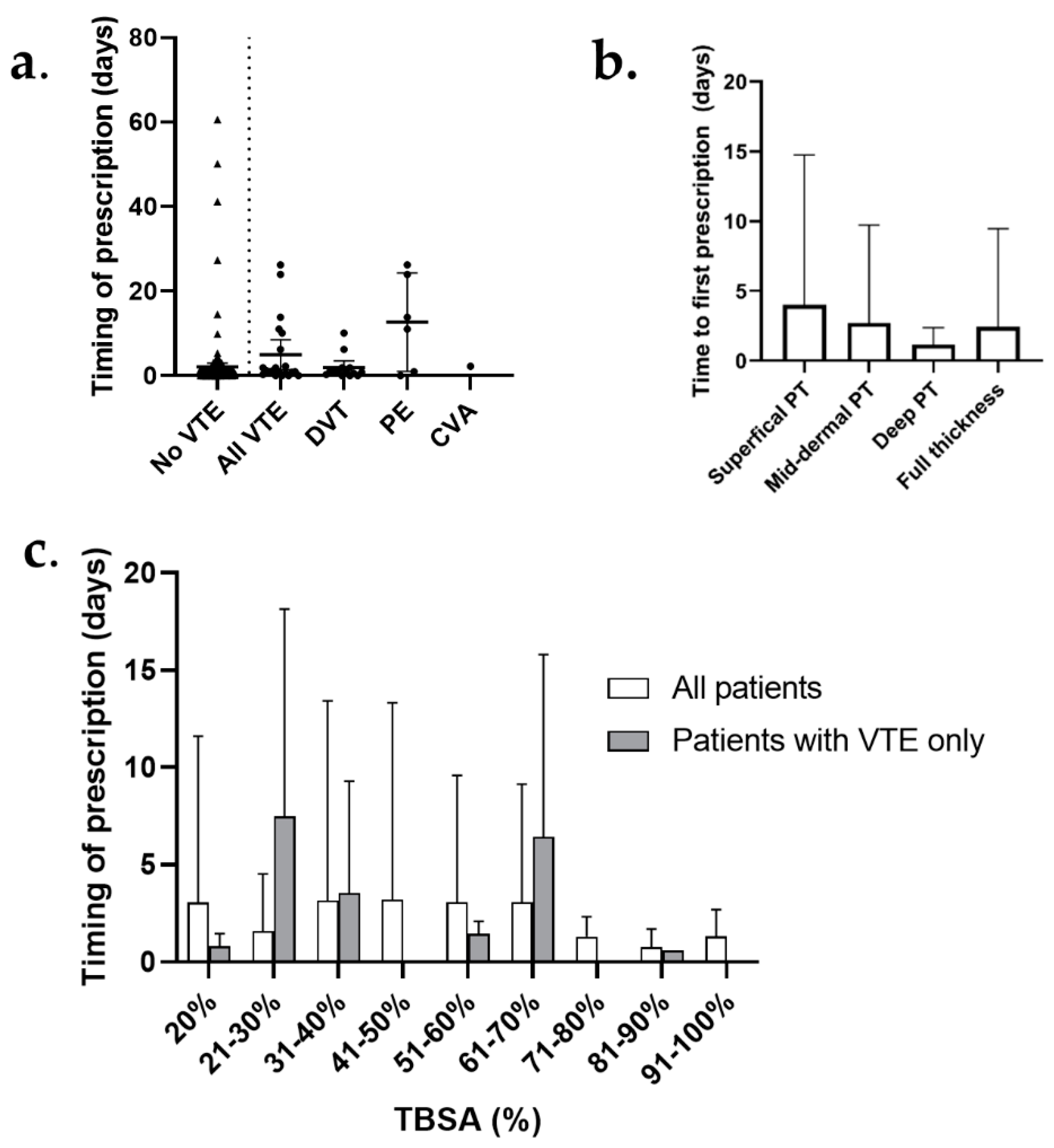 Ebj 02 00006 g003 Ebj 02 00006 g003