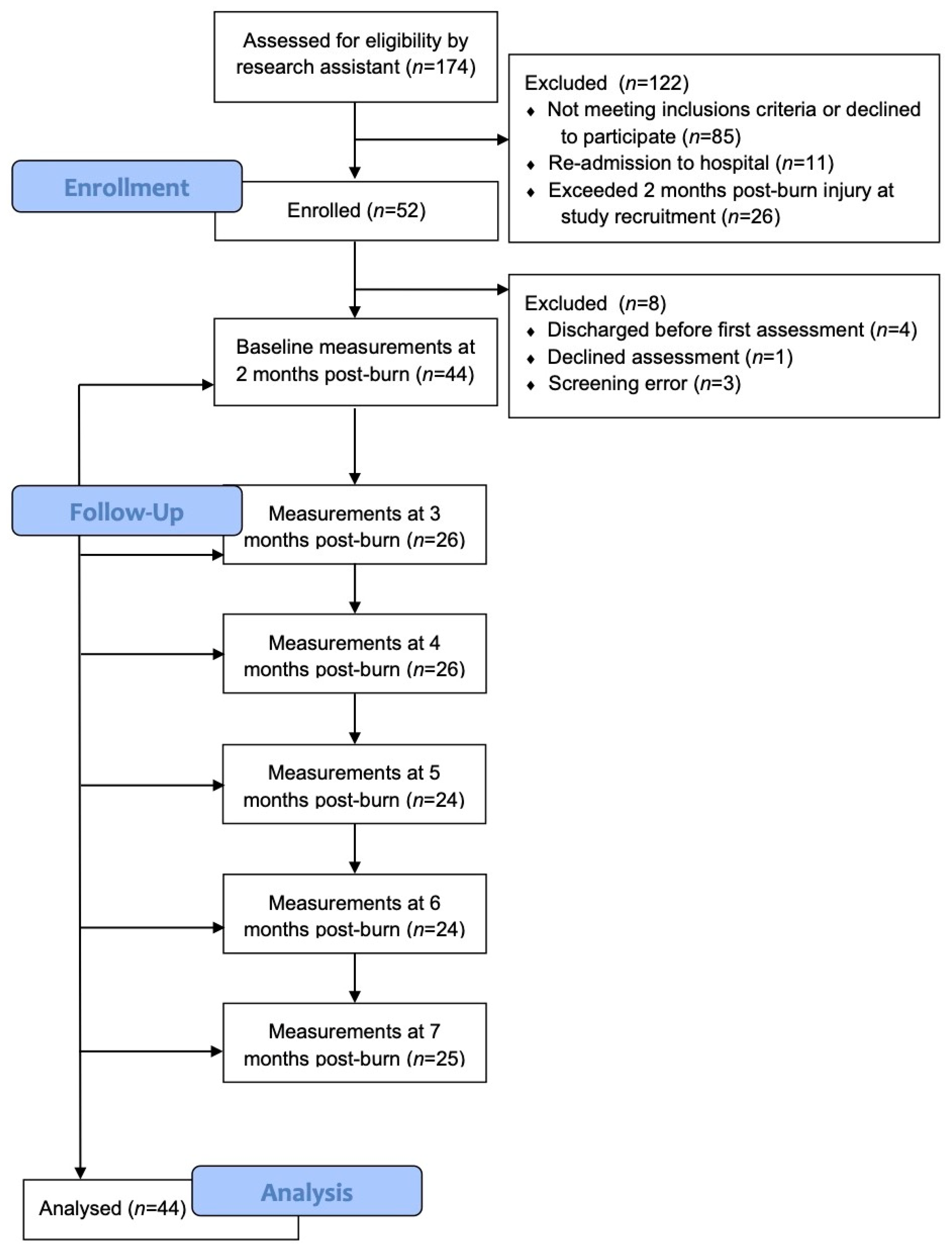 Ebj 02 00008 g001 550