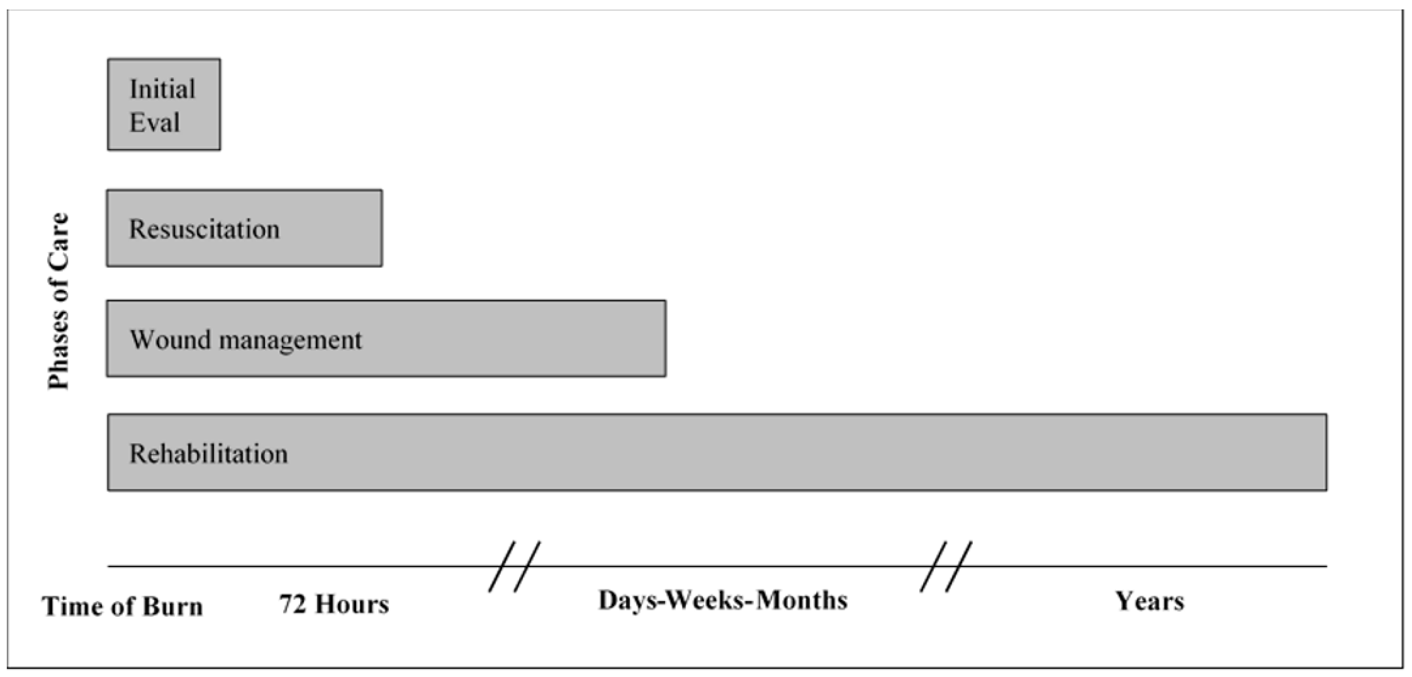 Ebj 02 00012 g001 Ebj 02 00012 g001