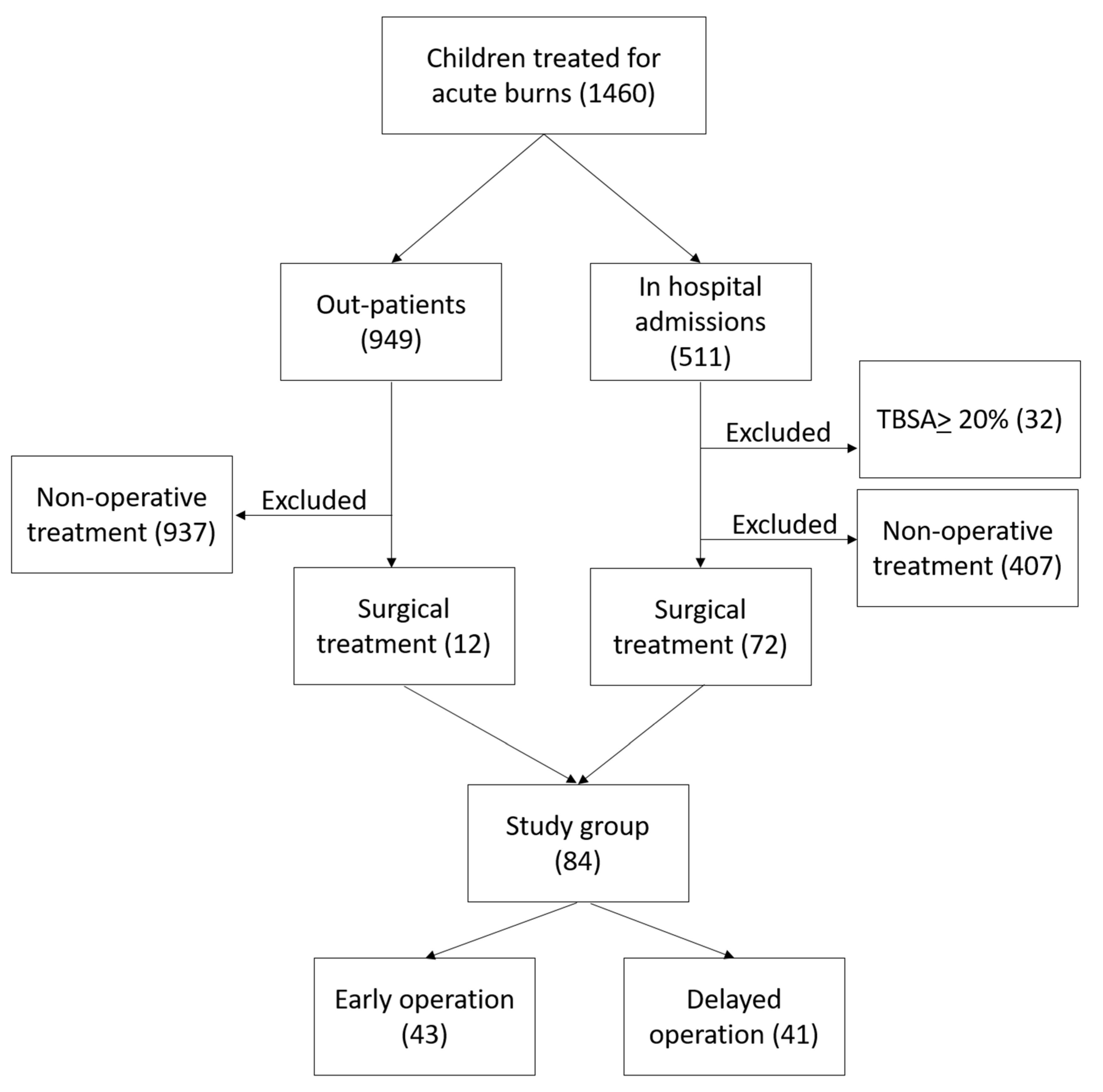 Ebj 03 00015 g001 550