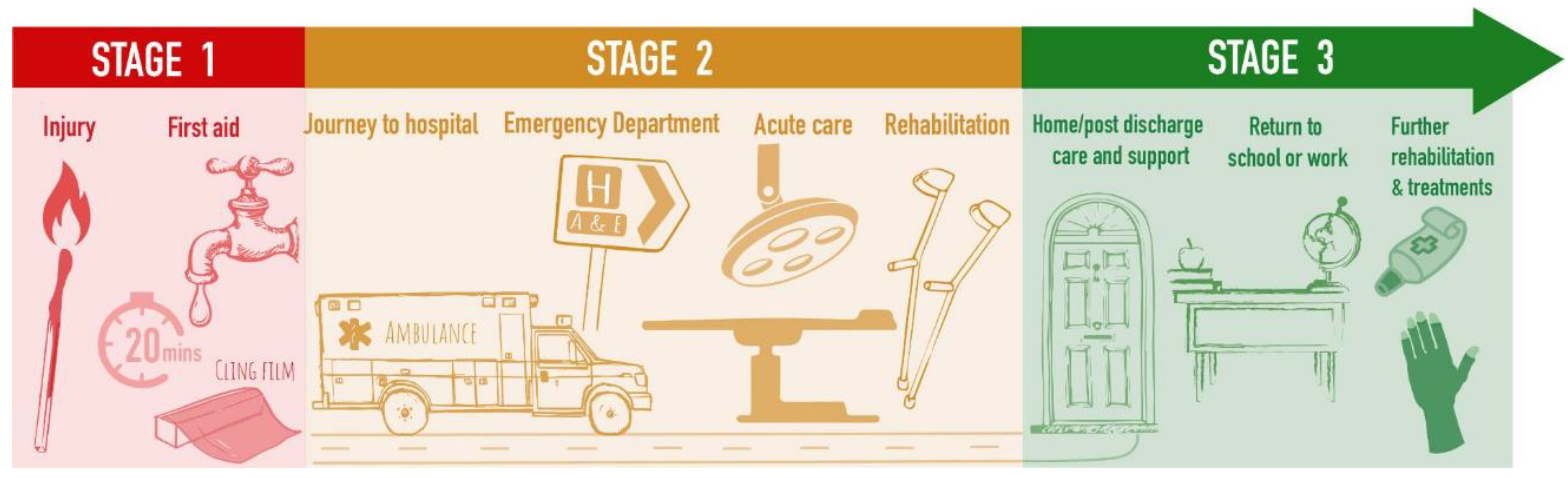 Ebj 03 00030 g002 550