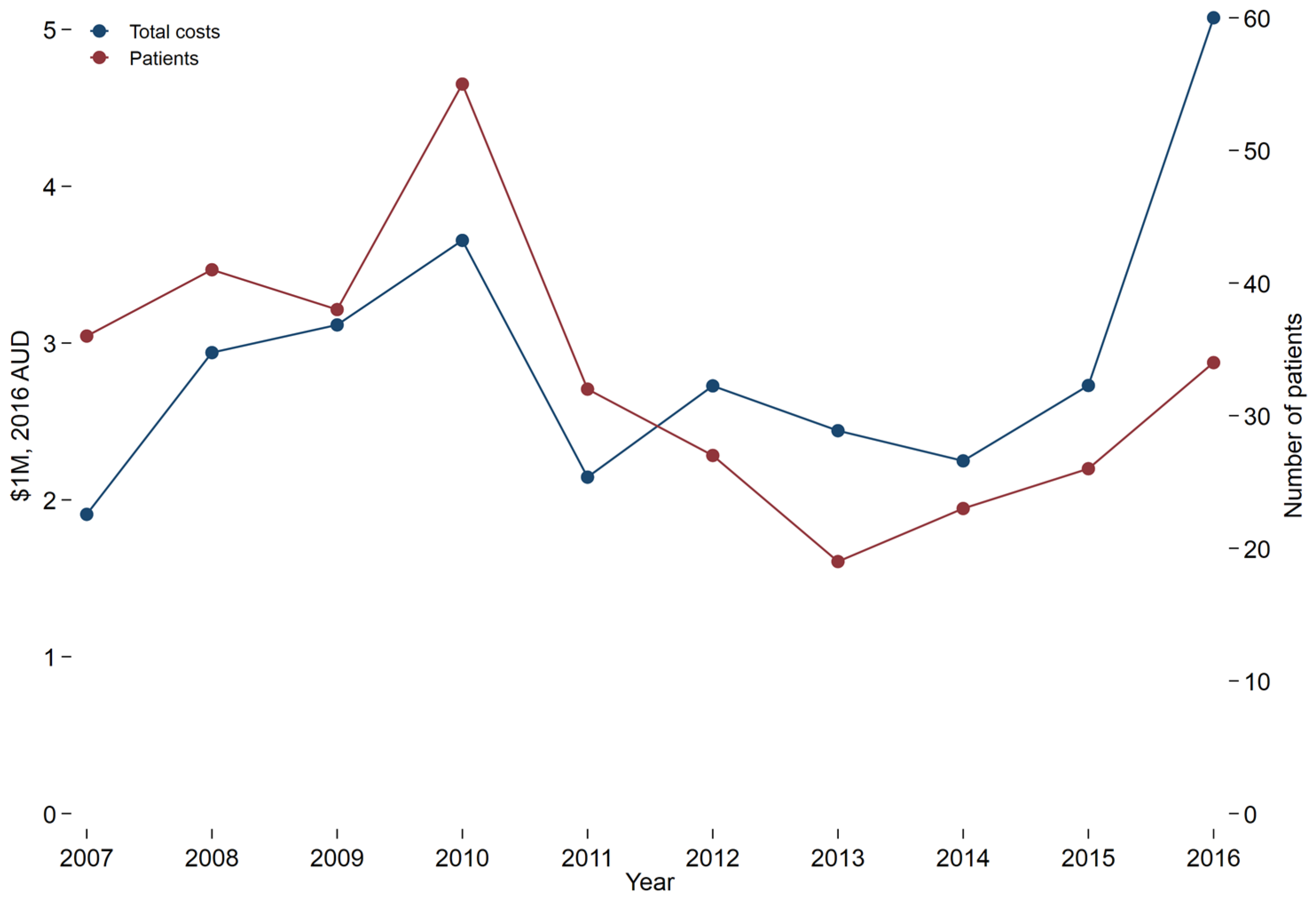 EBJ Free FullText Burden and Costs of Severe Burn Injury in Victoria, Australia