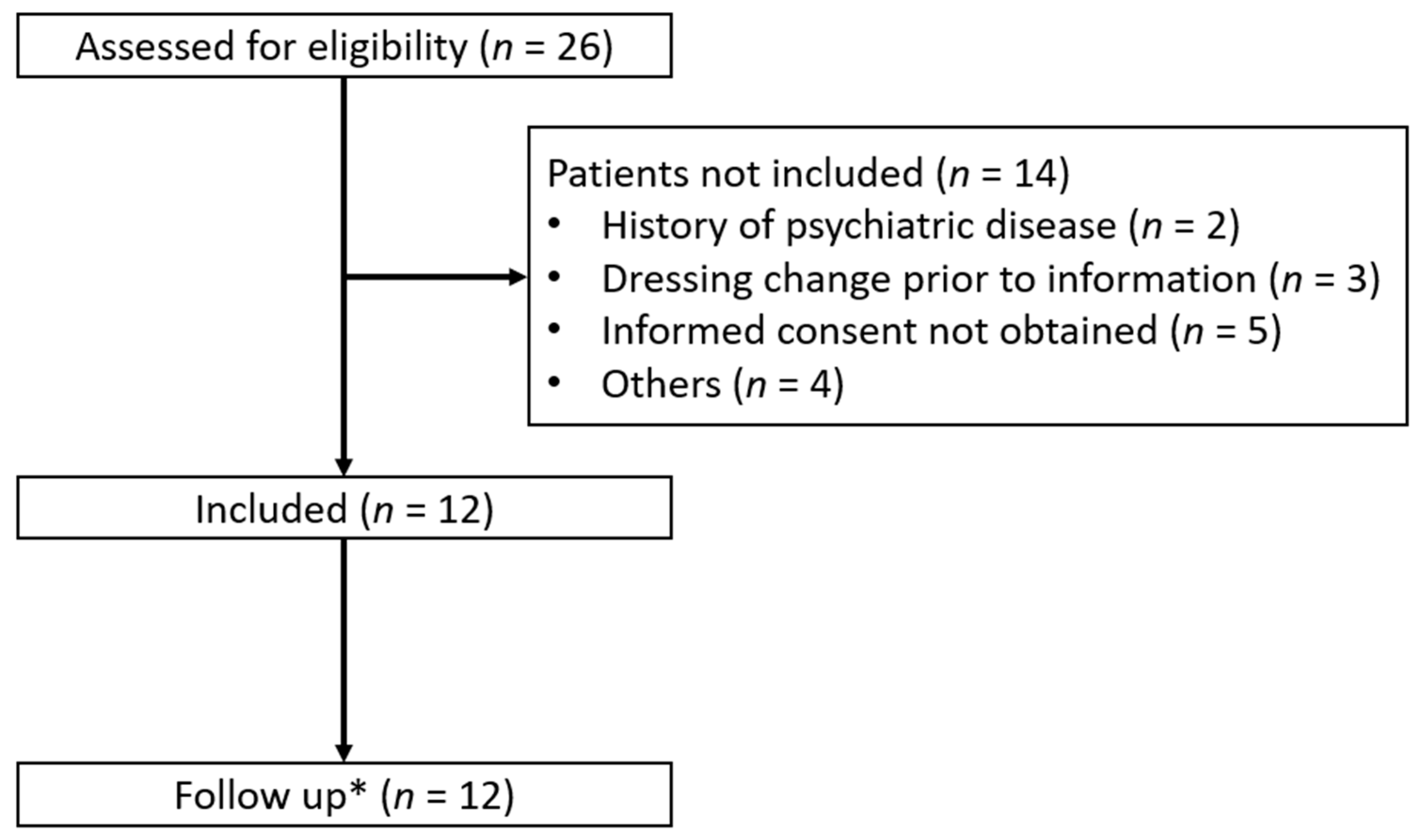Ebj 03 00047 g002 Ebj 03 00047 g002