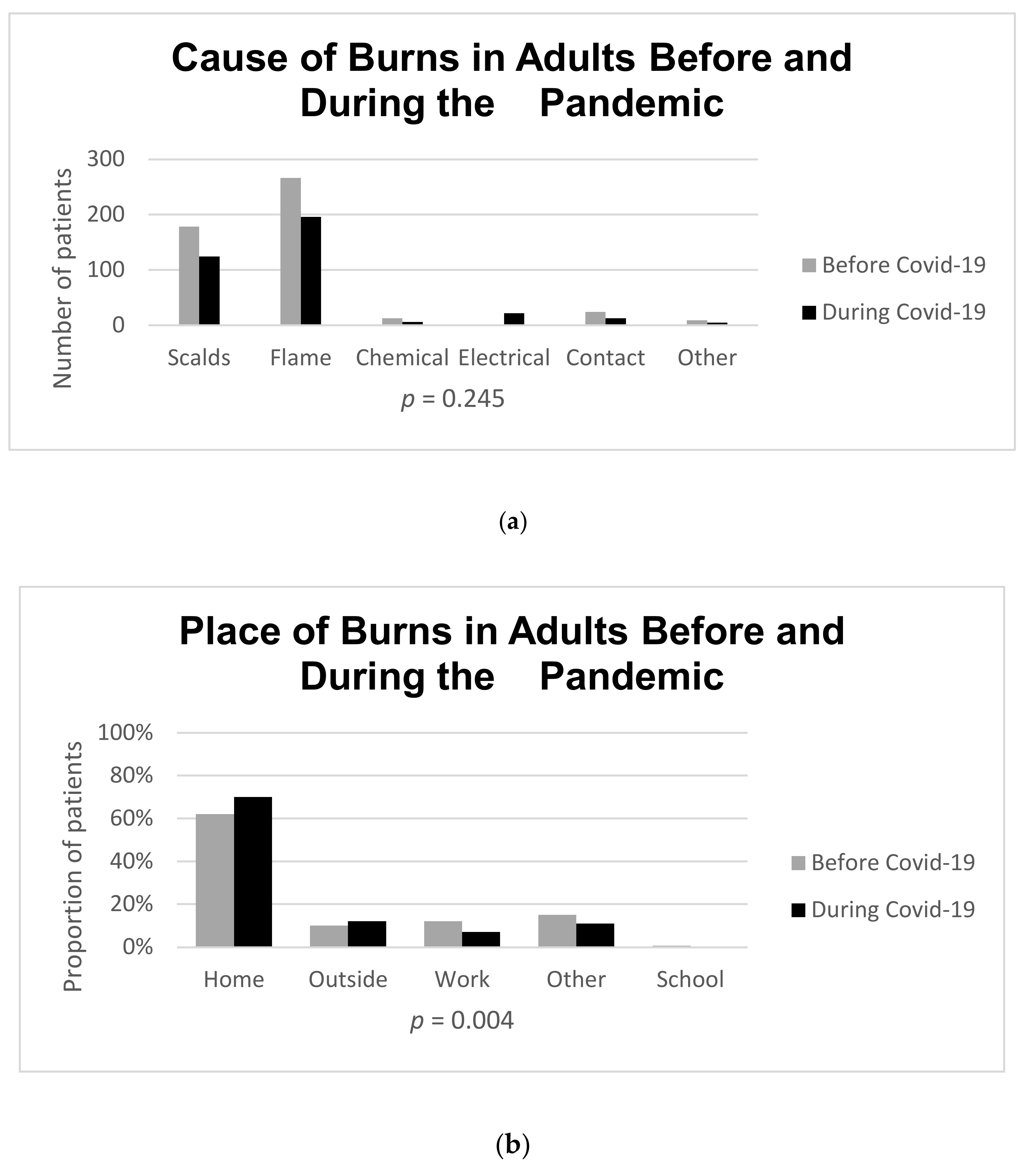 Ebj 04 00001 g002a Ebj 04 00001 g002a
