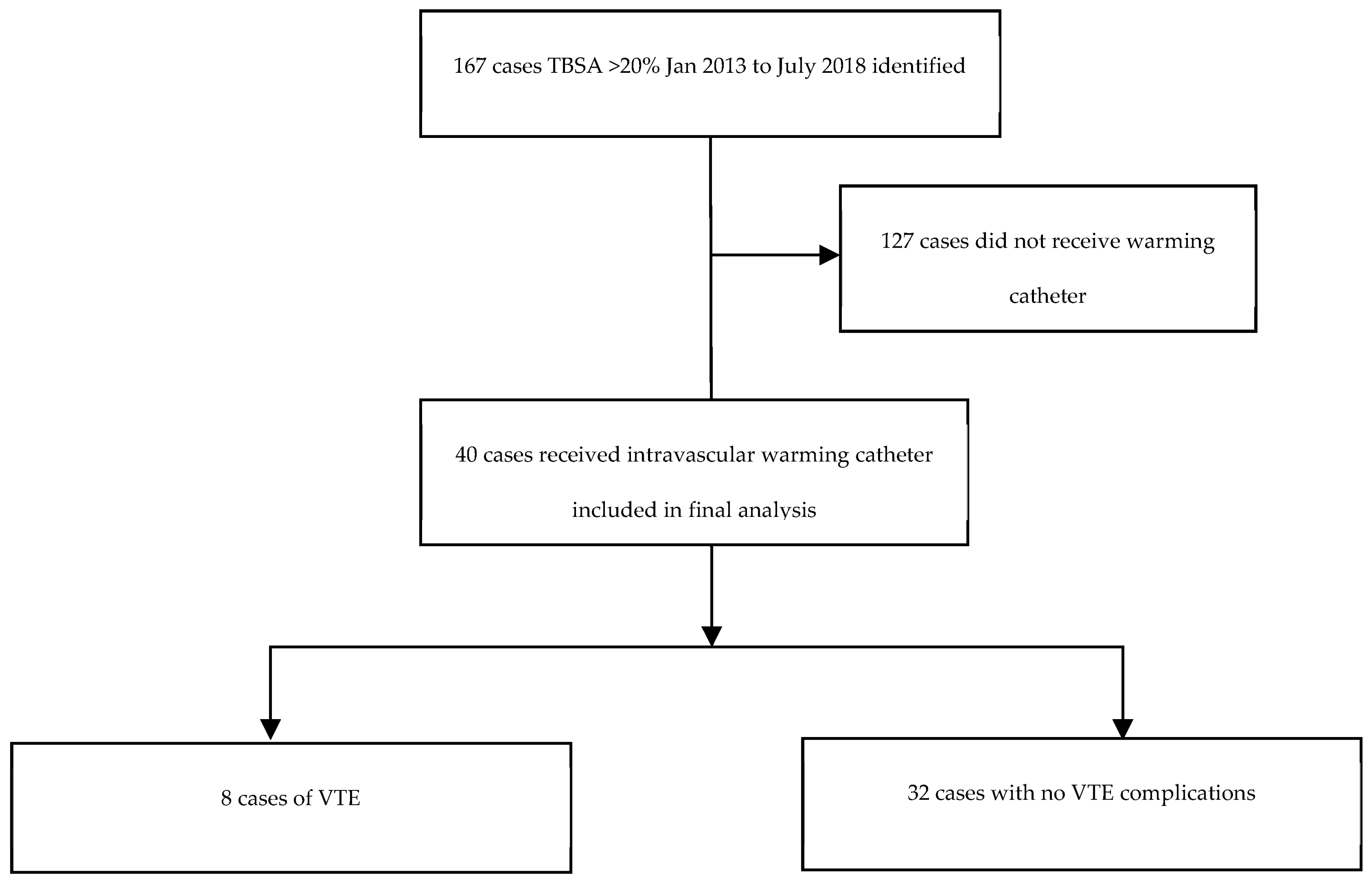 Ebj 04 00008 g001 550