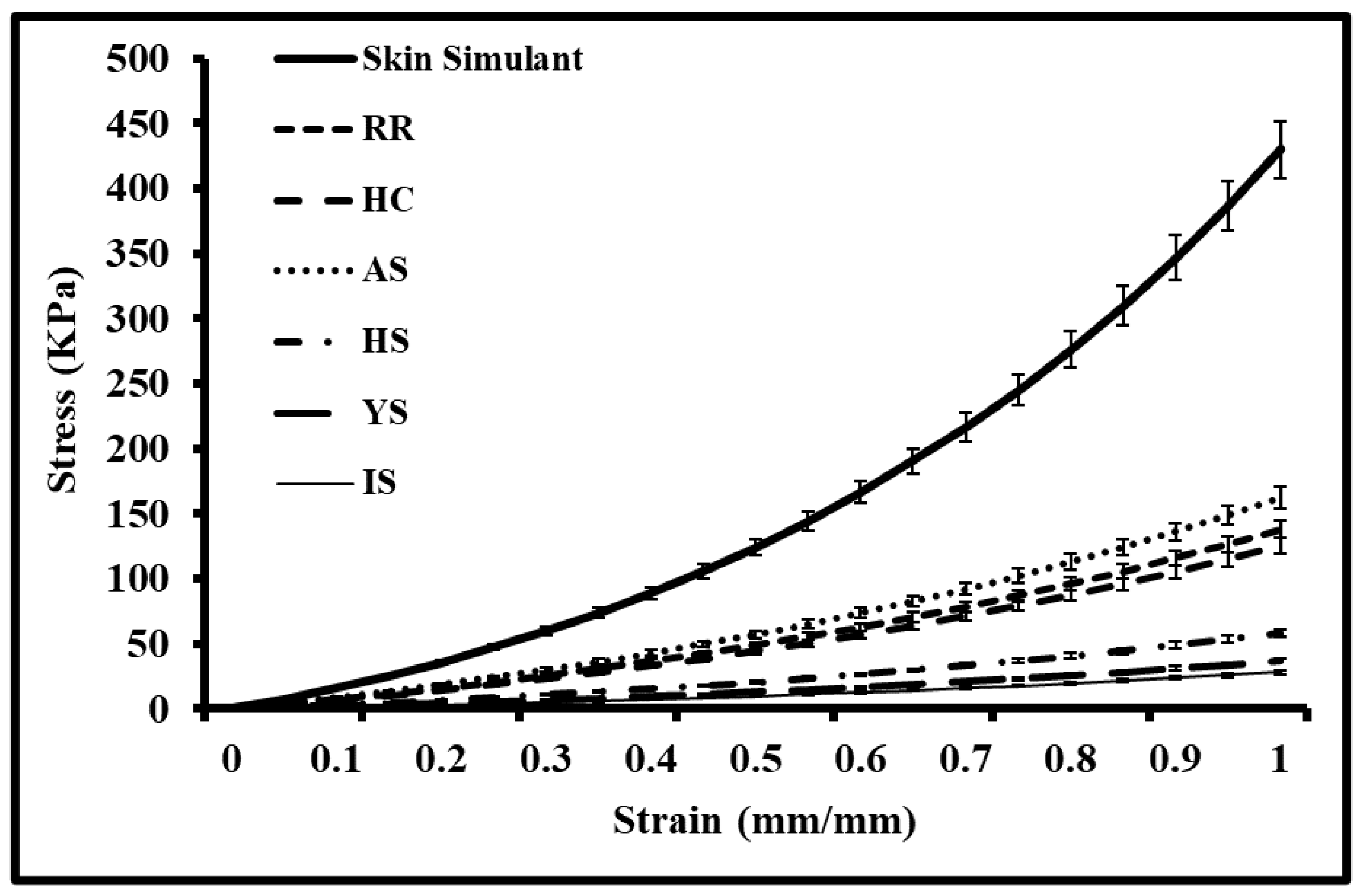 Ebj 04 00011 g006 Ebj 04 00011 g006