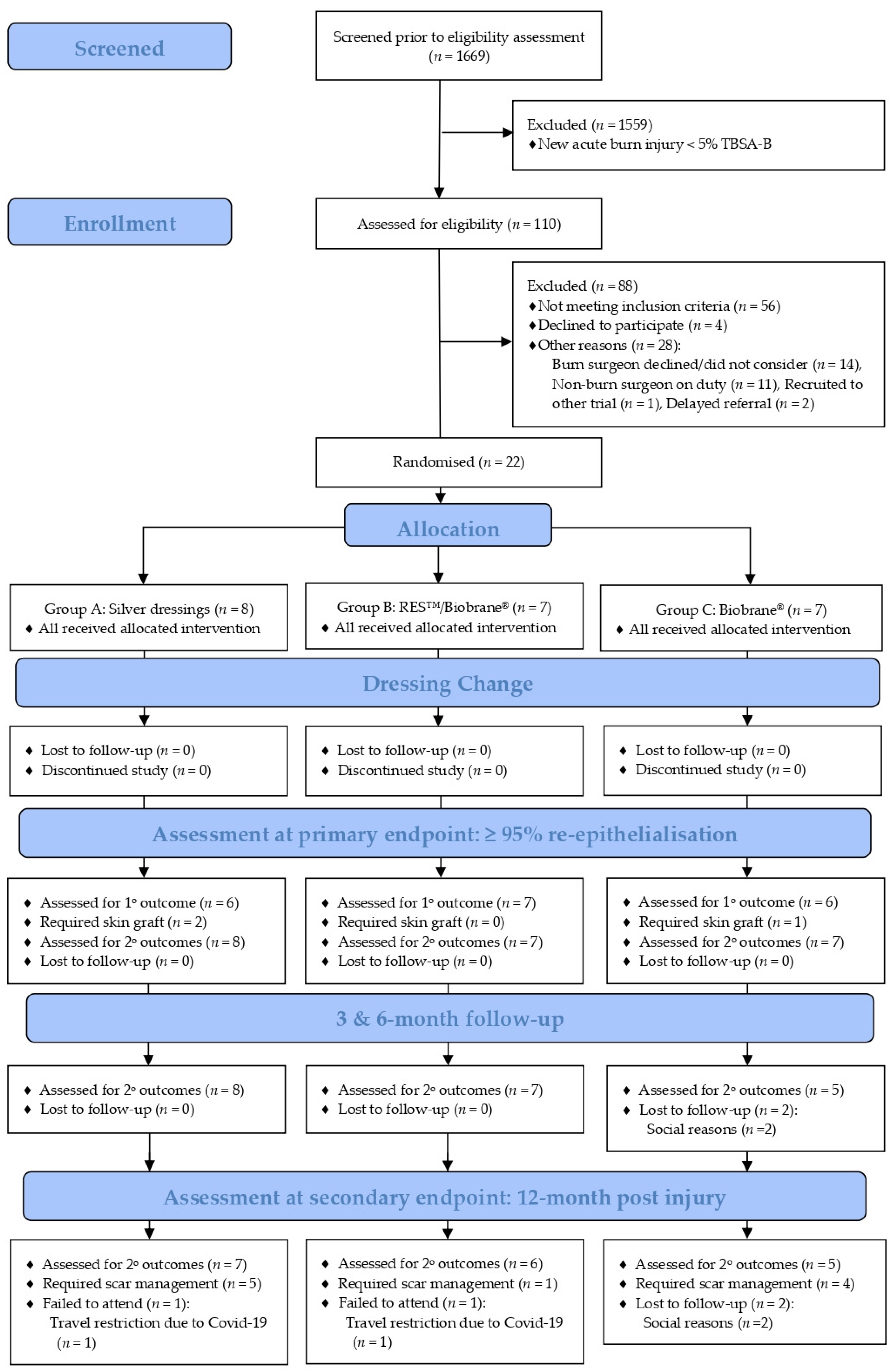 Ebj 04 00012 g001 Ebj 04 00012 g001