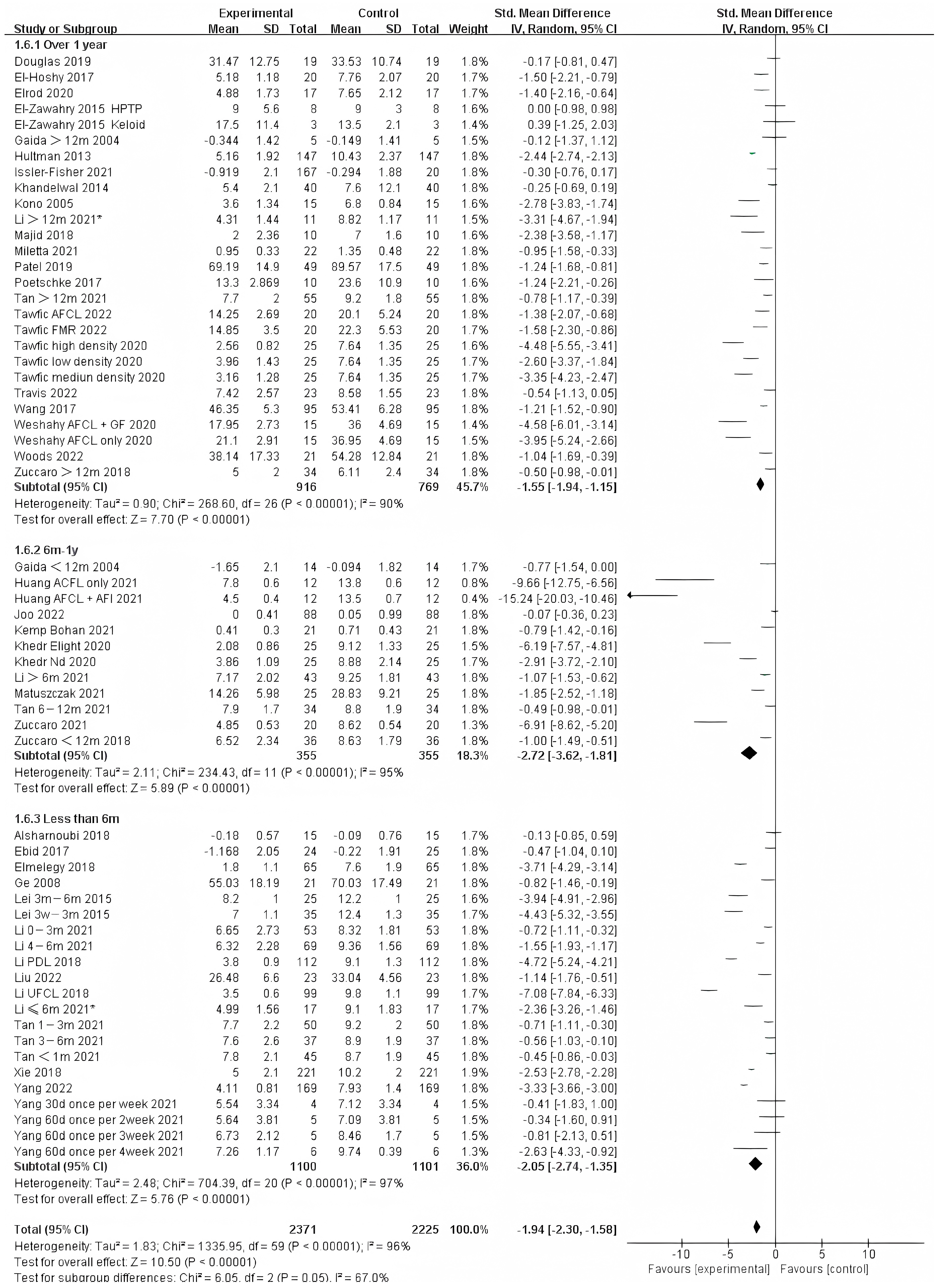 Ebj 04 00013 g002 Ebj 04 00013 g002