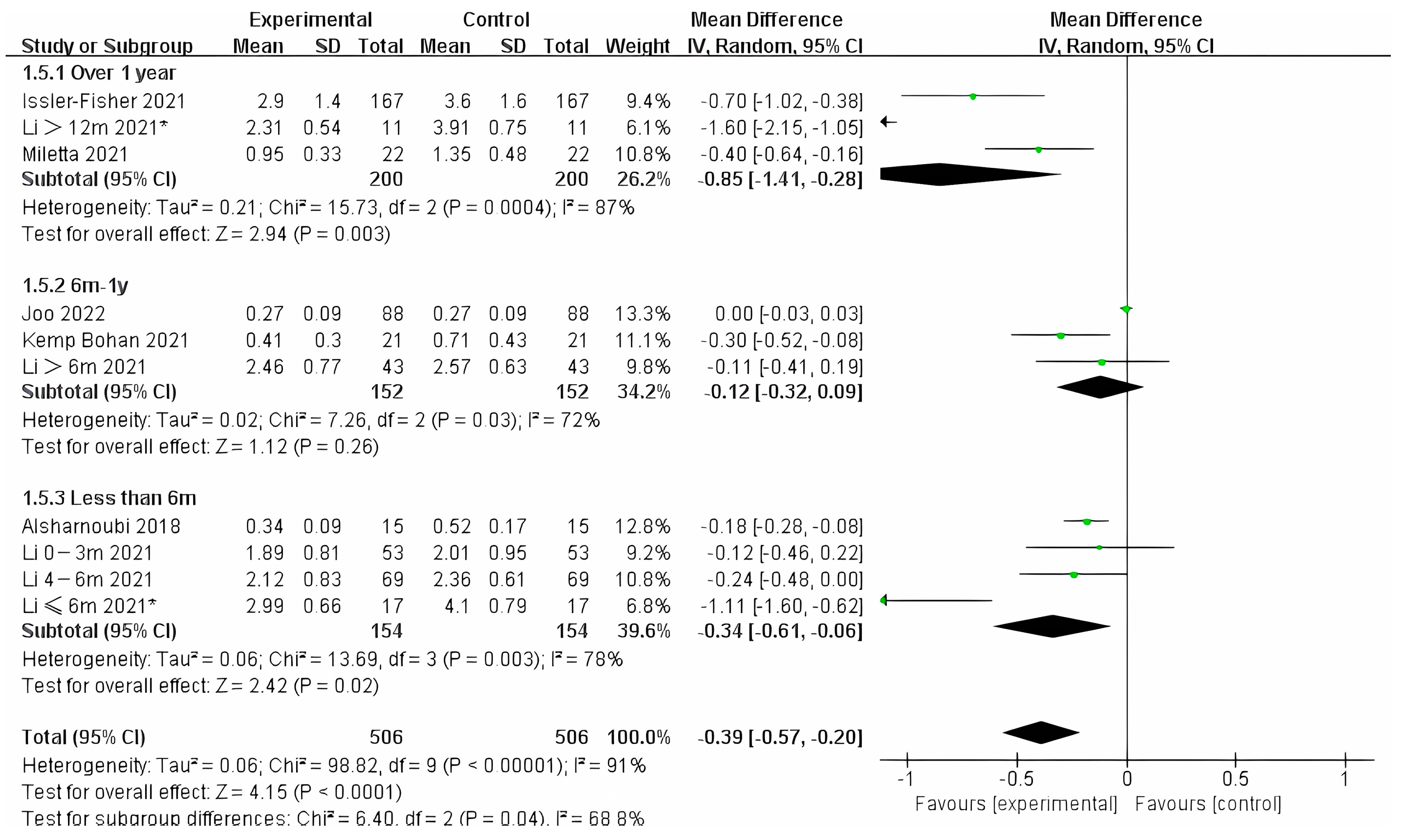 Ebj 04 00013 g003 Ebj 04 00013 g003