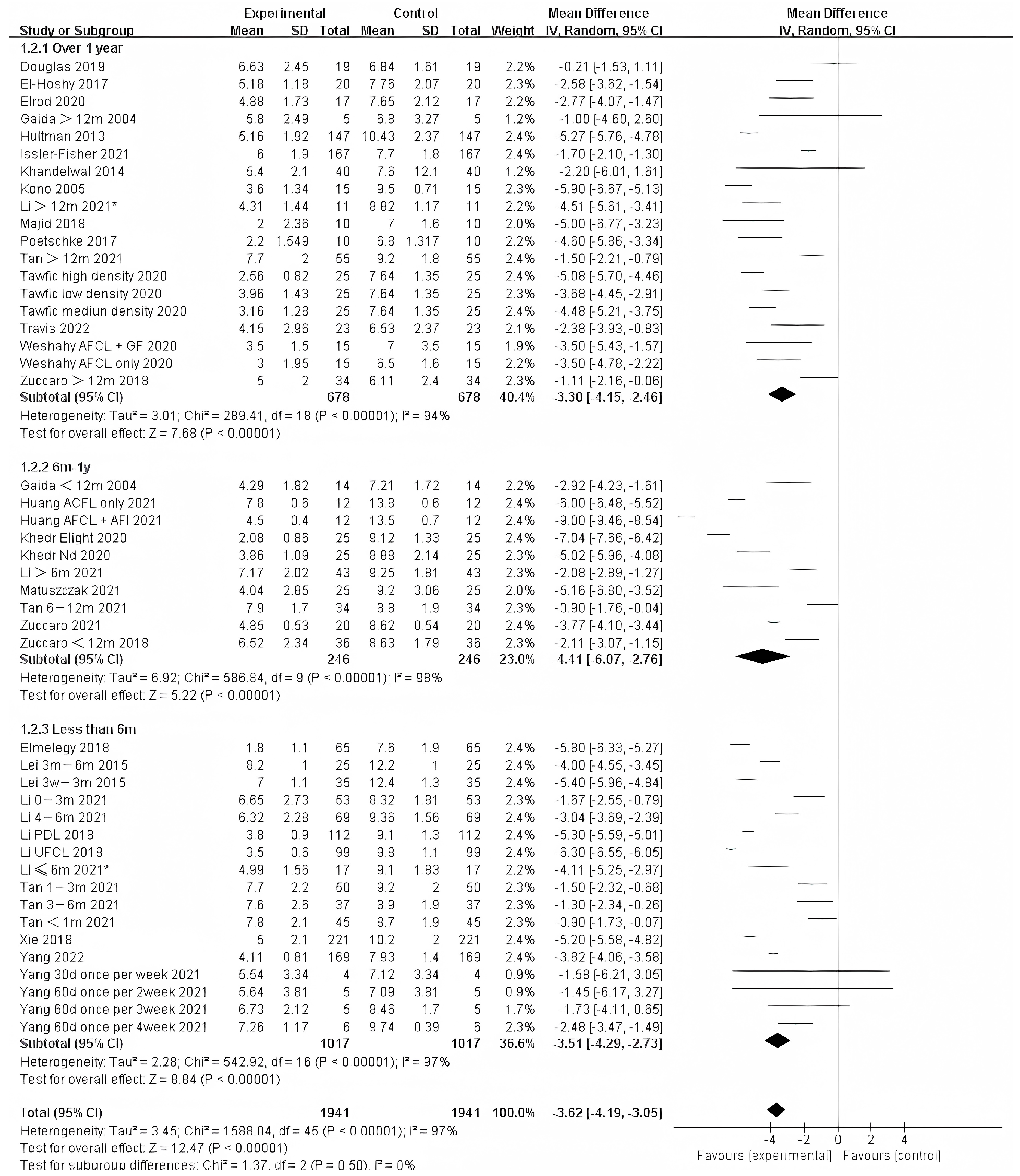 Ebj 04 00013 g004 Ebj 04 00013 g004