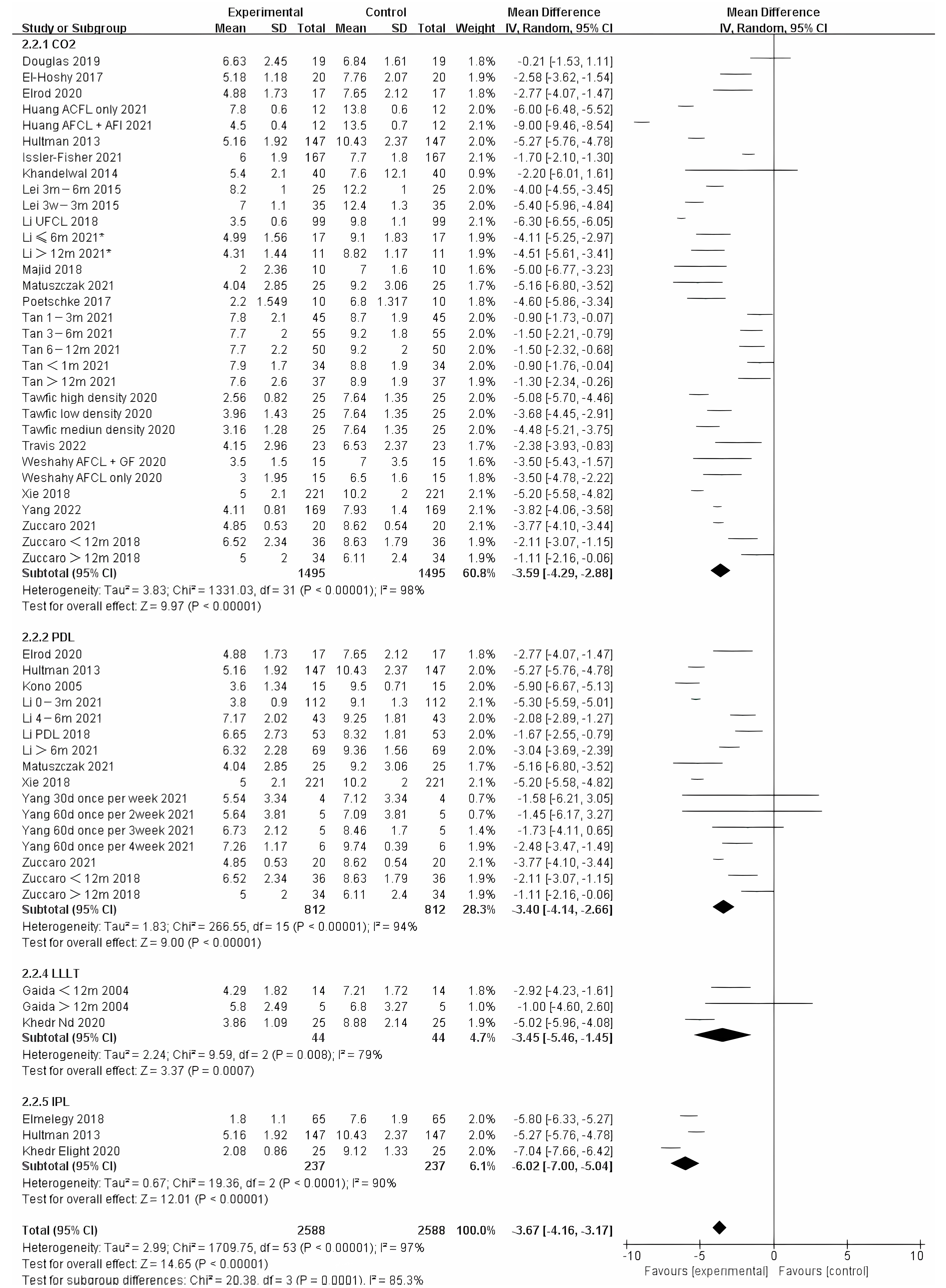 Ebj 04 00013 g005 Ebj 04 00013 g005