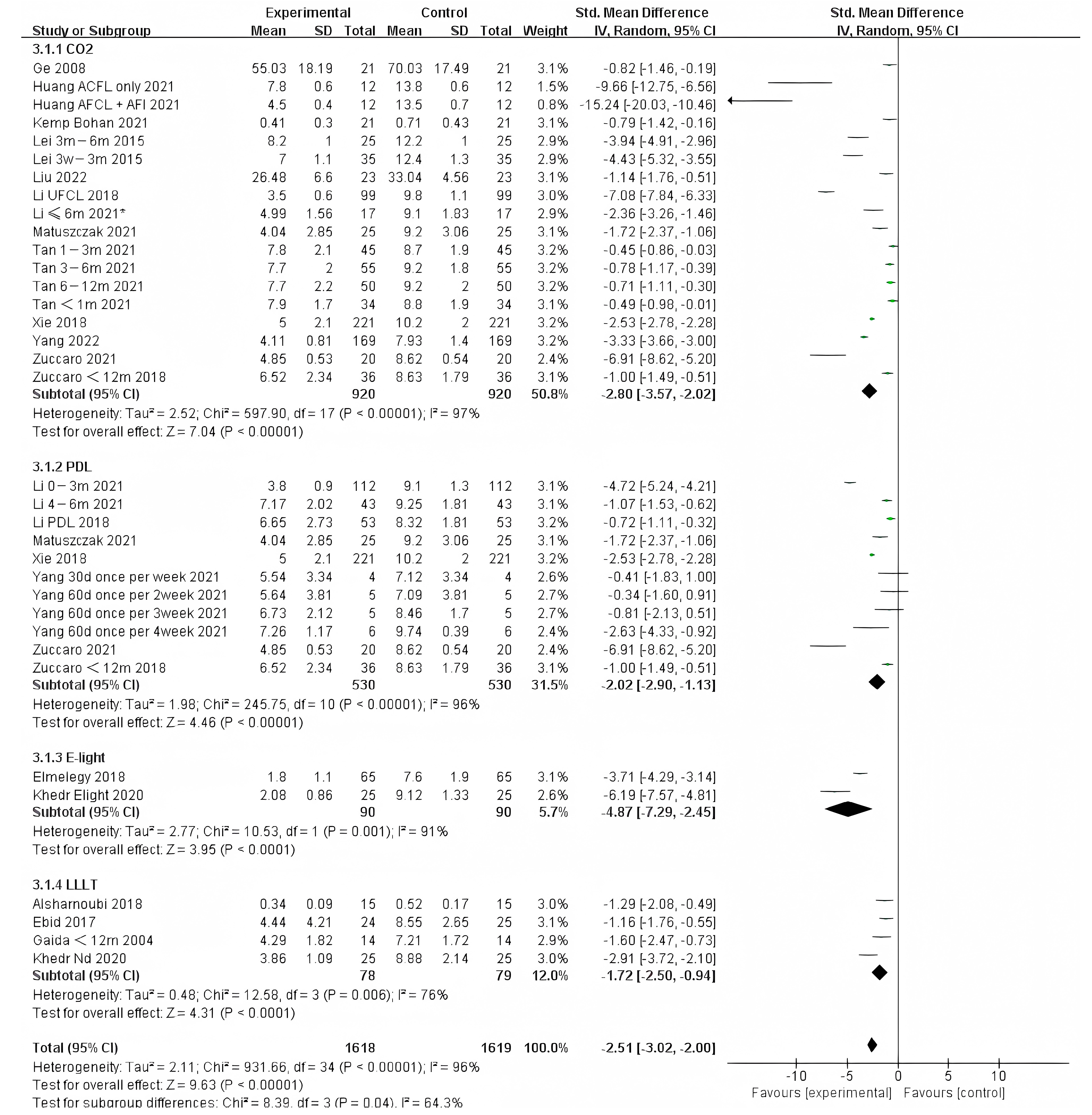 Ebj 04 00013 g006 Ebj 04 00013 g006