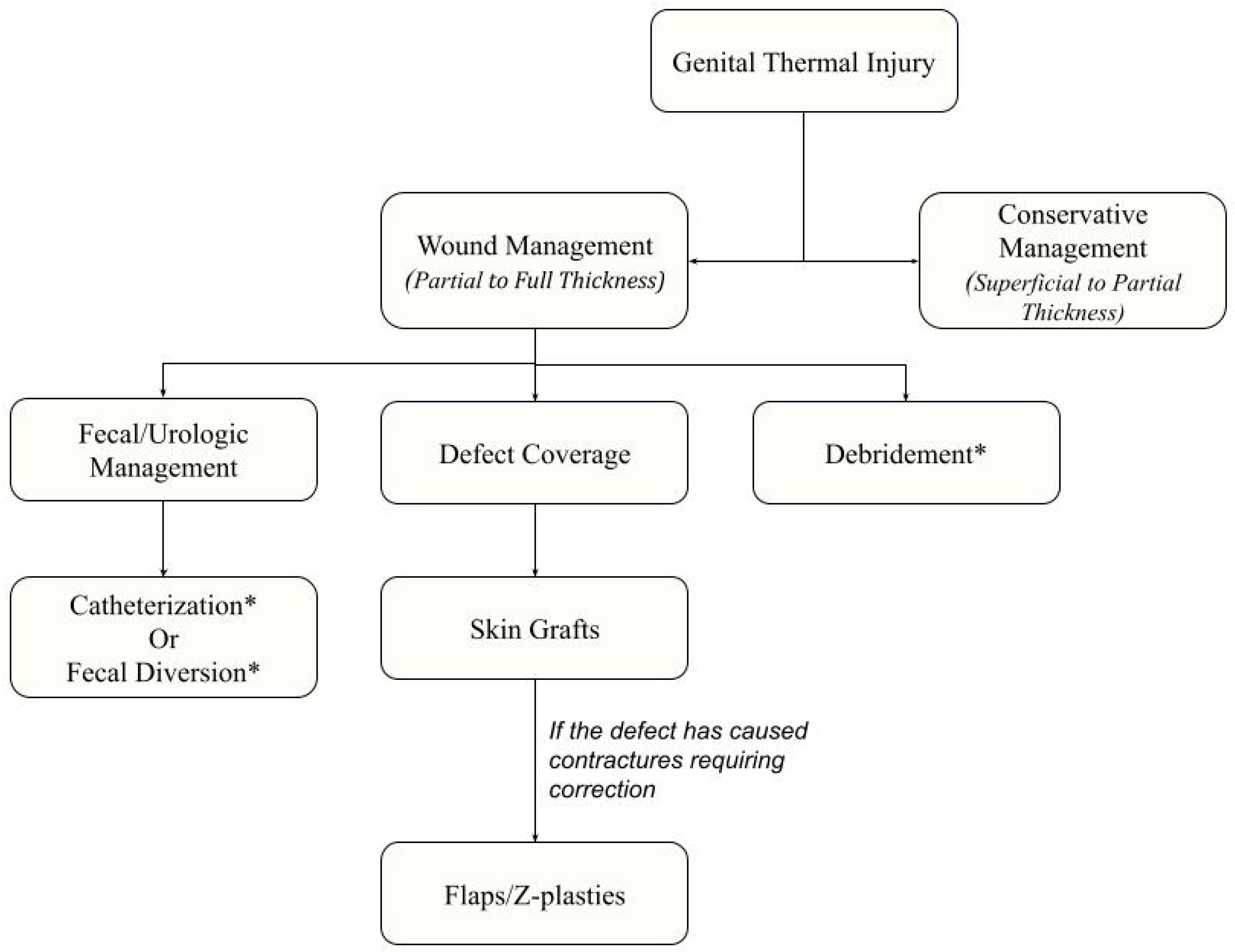 Ebj 04 00016 g001 Ebj 04 00016 g001