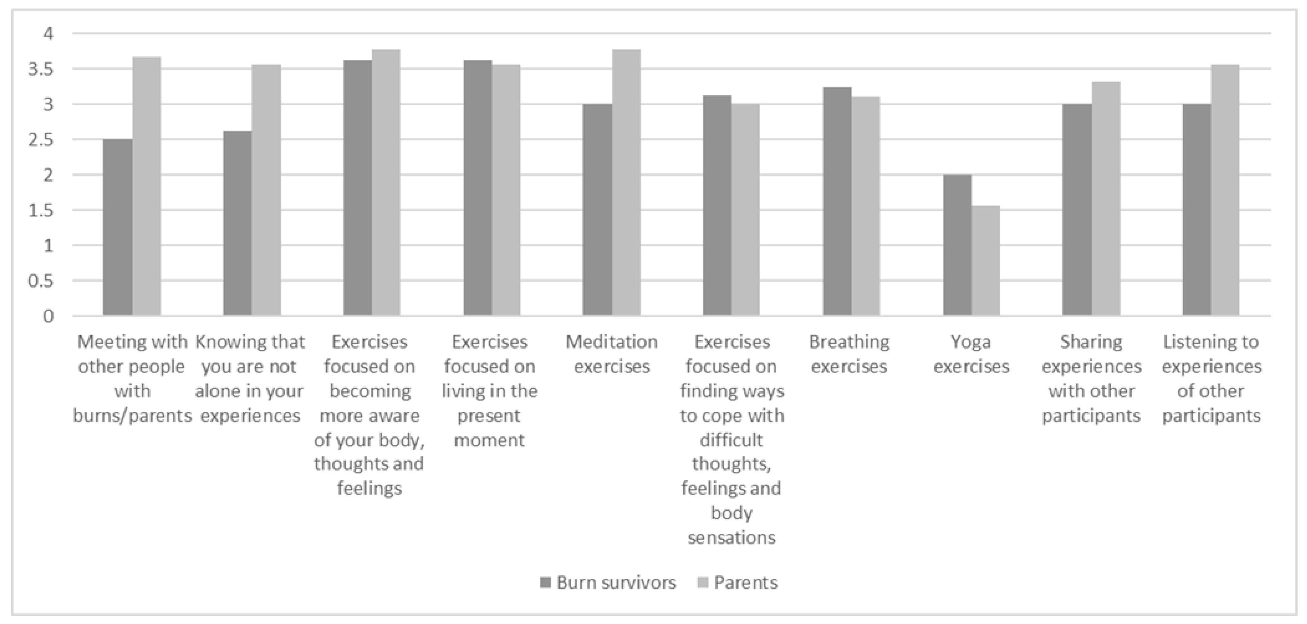 Ebj 04 00020 g001 Ebj 04 00020 g001