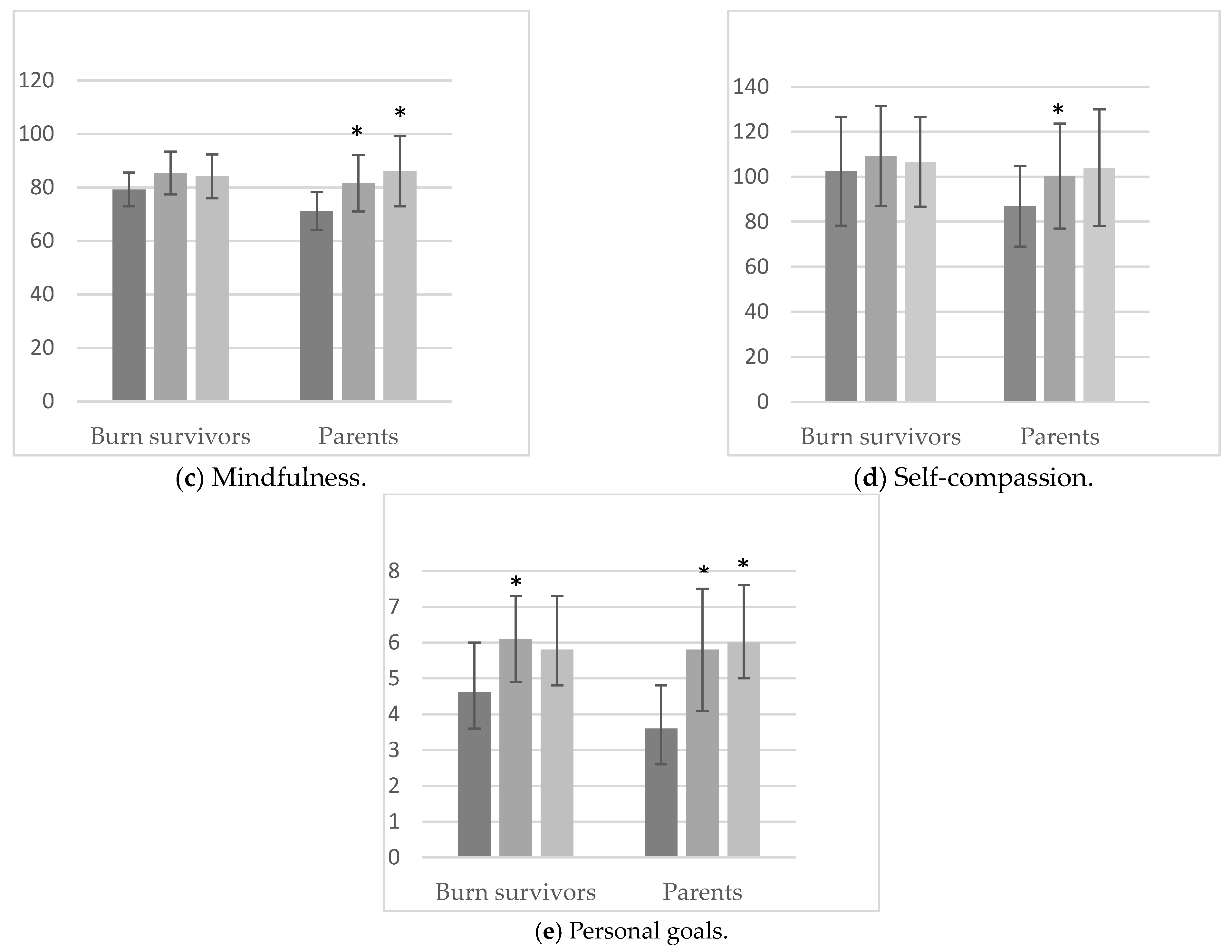 Ebj 04 00020 g002b Ebj 04 00020 g002b