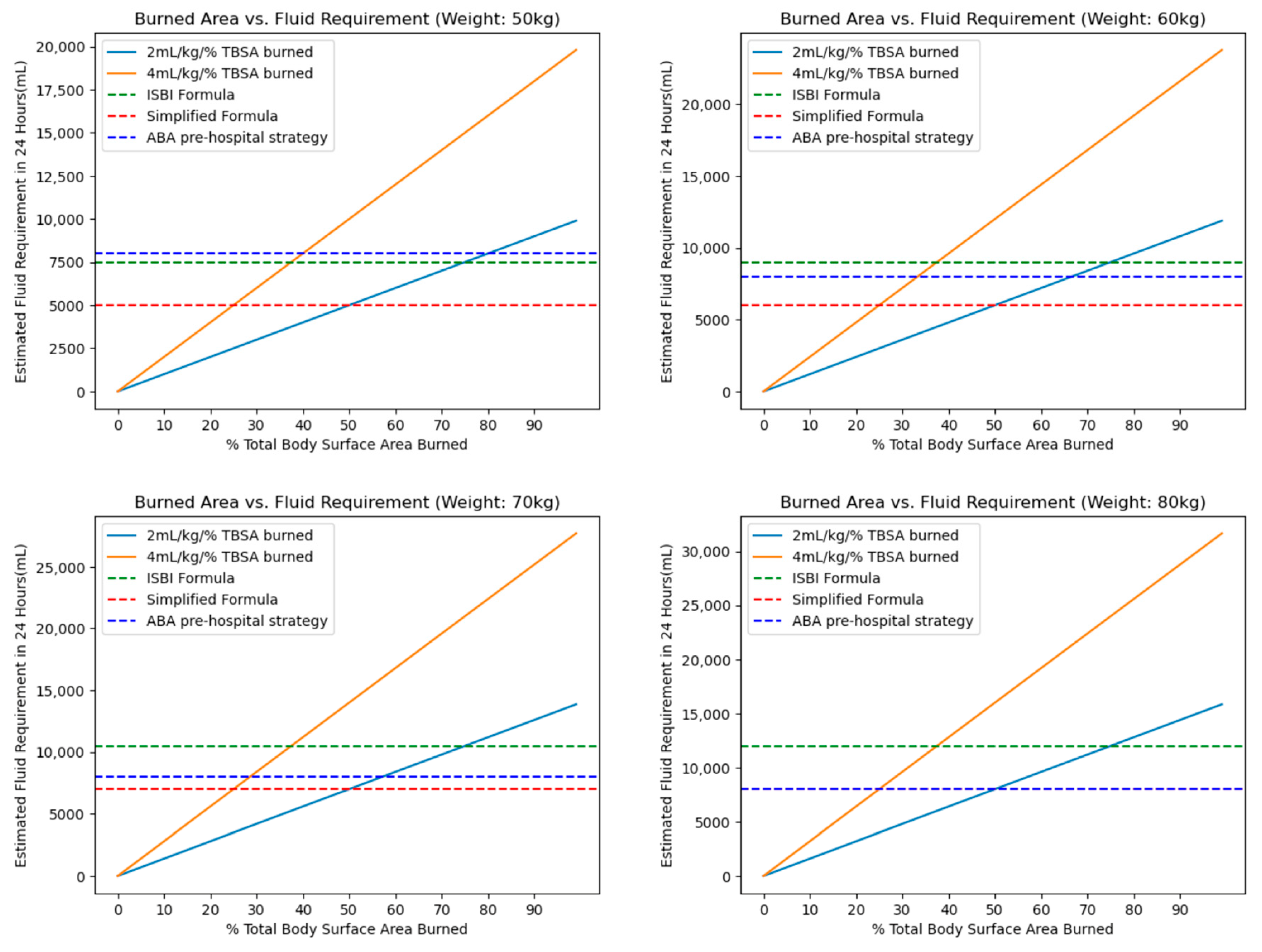 Ebj 05 00003 g003 Ebj 05 00003 g003