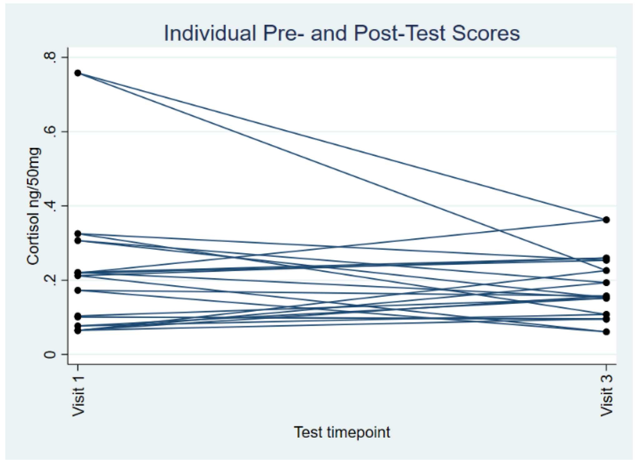 Ebj 06 00009 g002 Ebj 06 00009 g002
