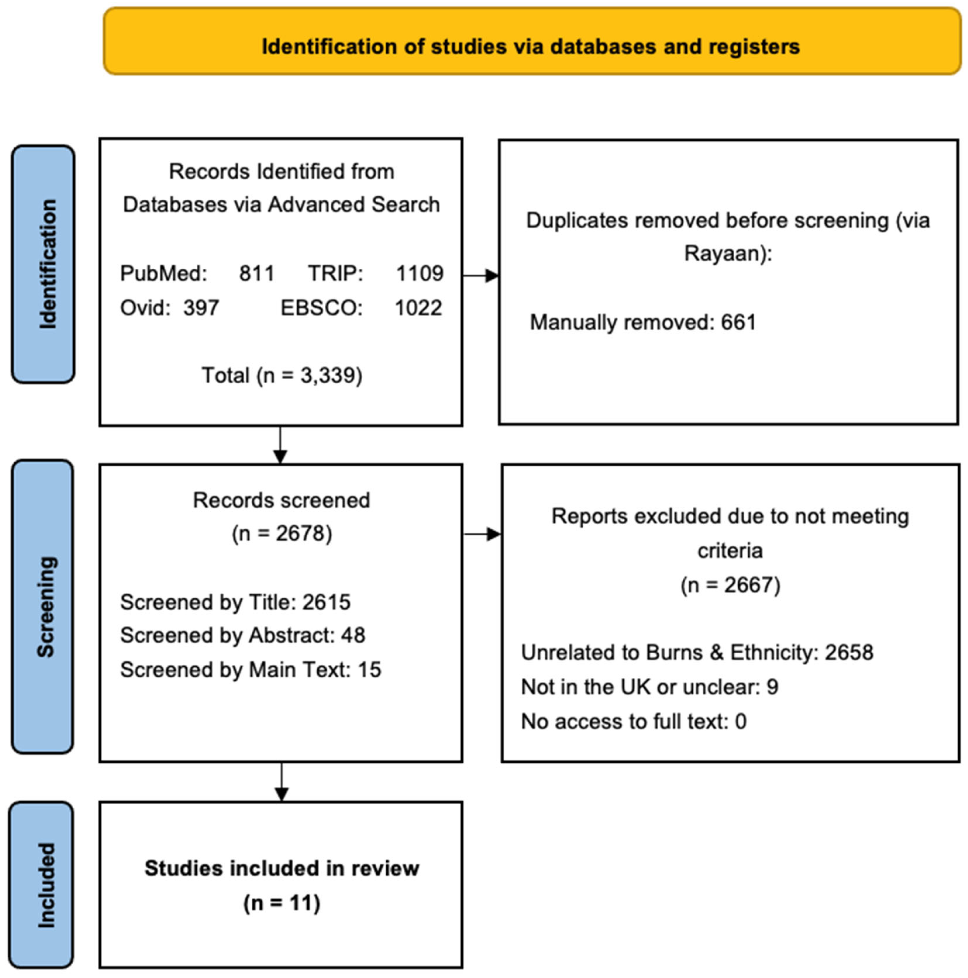 Ebj 06 00048 g001 Ebj 06 00048 g001