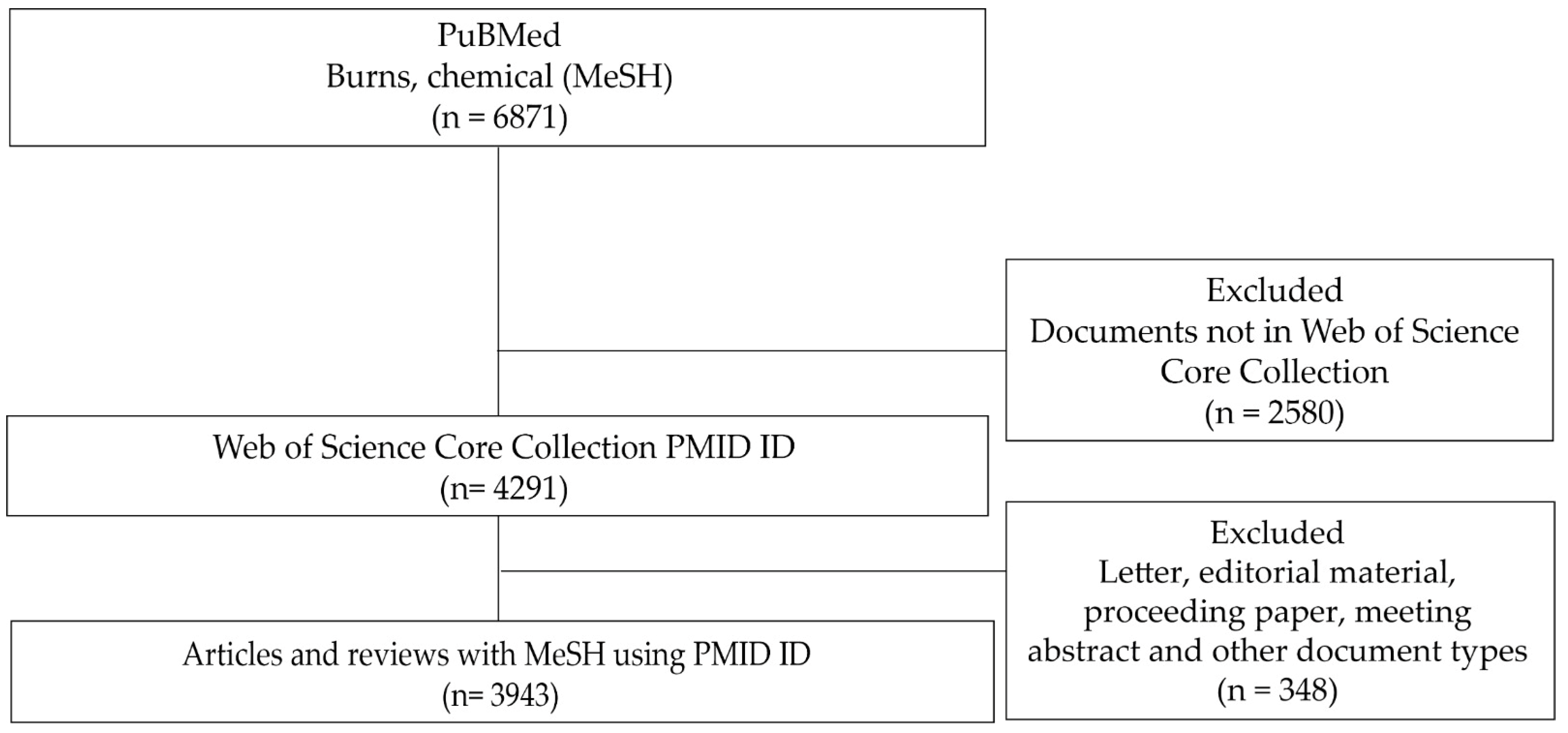 Ebj 06 00051 g001 Ebj 06 00051 g001