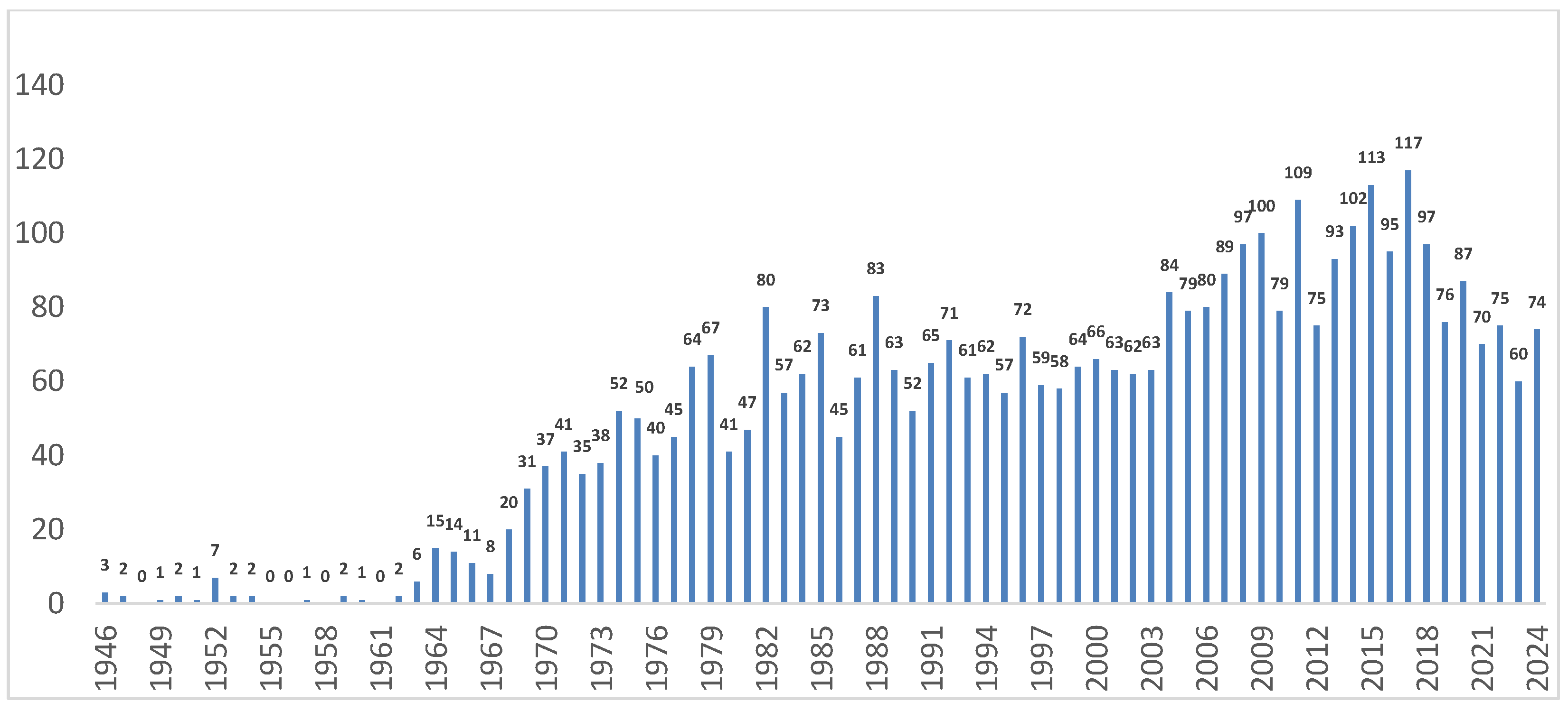 Ebj 06 00051 g002 Ebj 06 00051 g002
