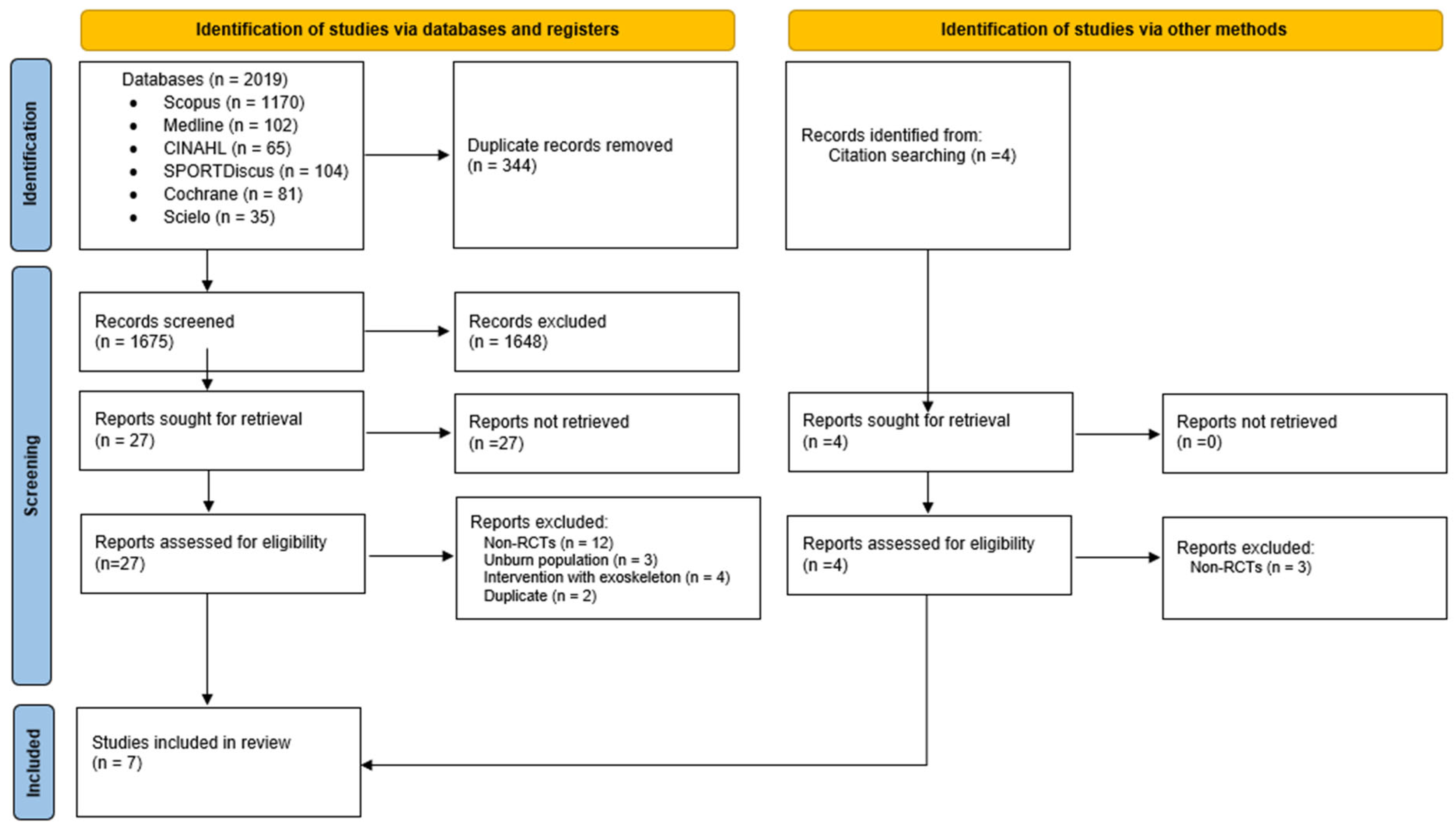 Ebj 06 00060 g001 Ebj 06 00060 g001