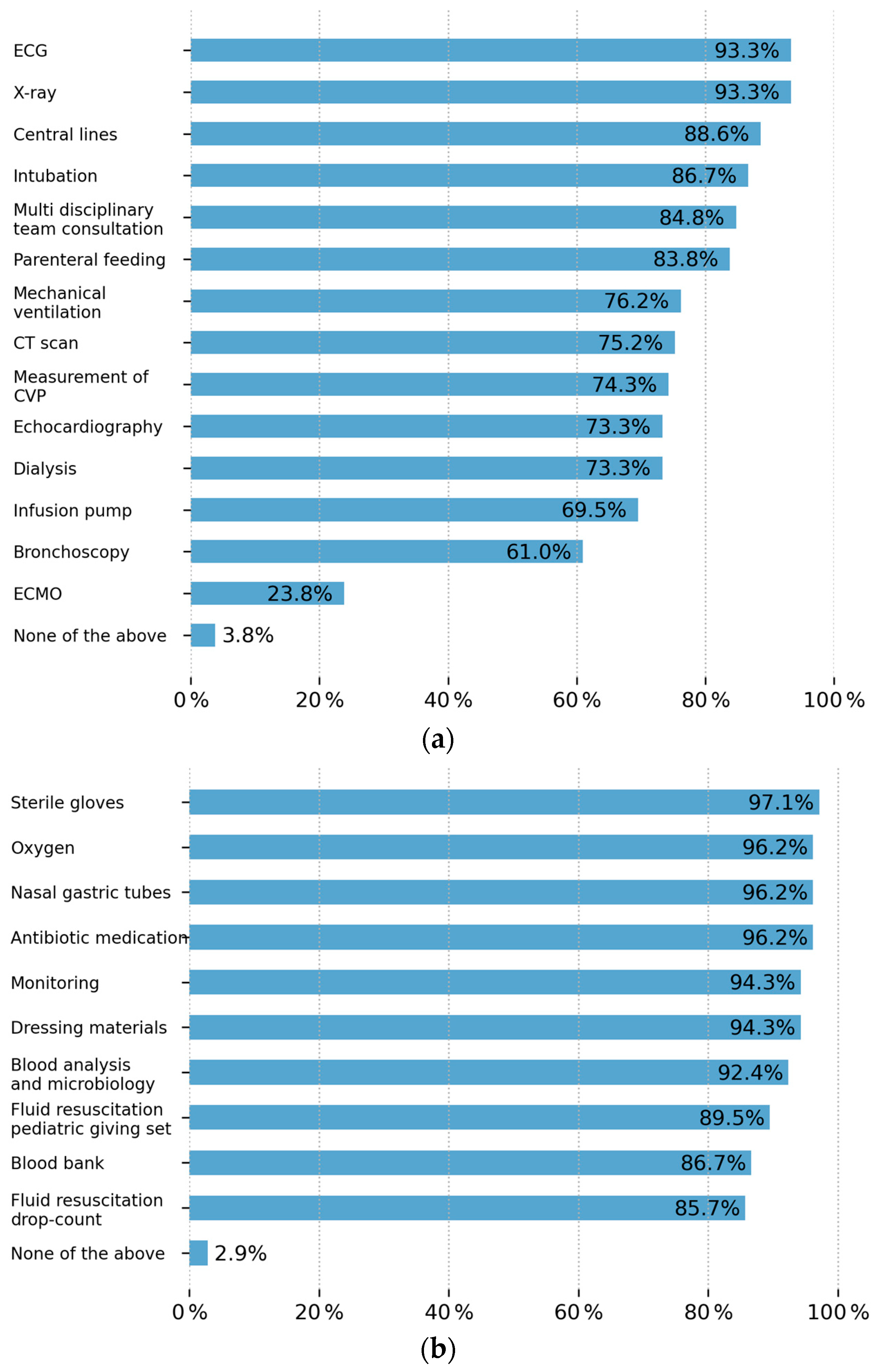 Ebj 07 00003 g002 Ebj 07 00003 g002