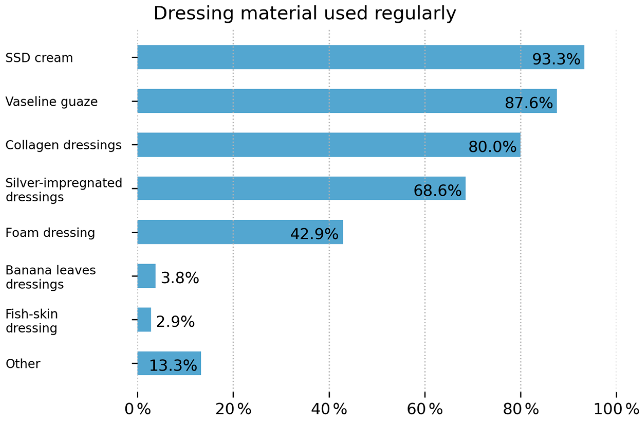 Ebj 07 00003 g004 Ebj 07 00003 g004