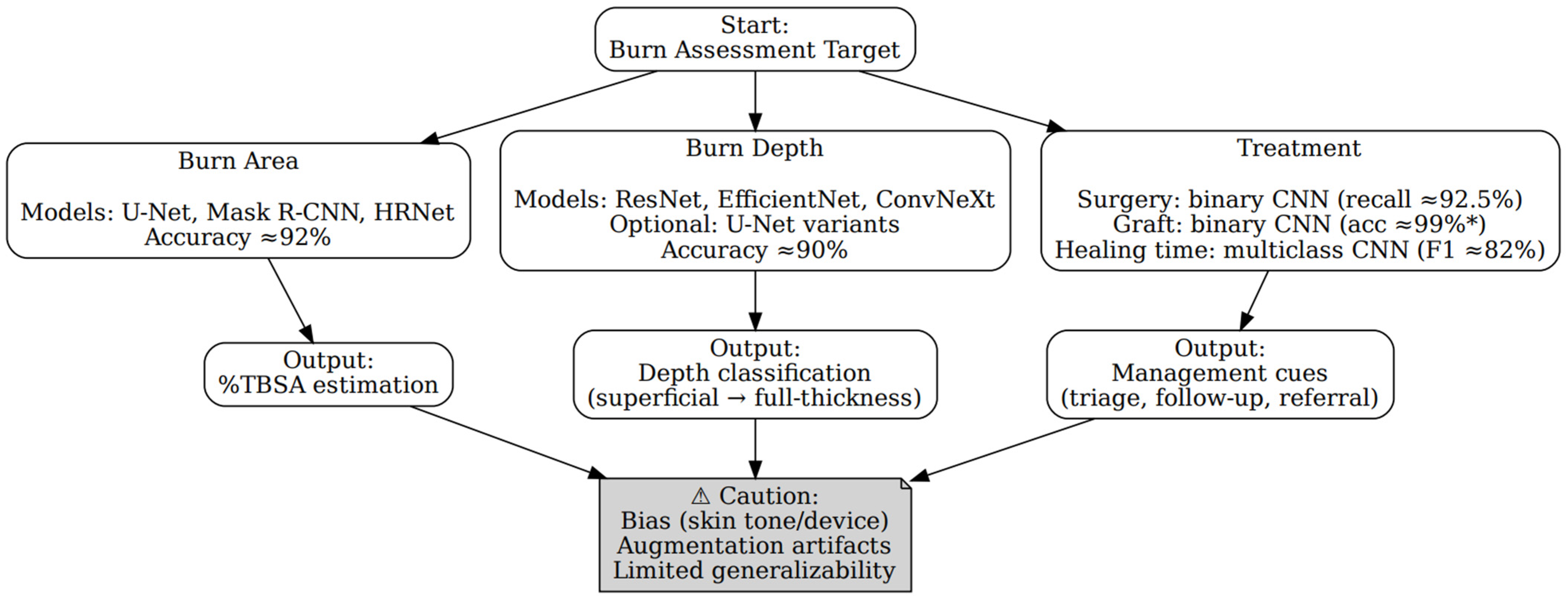 Ebj 07 00004 g004 Ebj 07 00004 g004