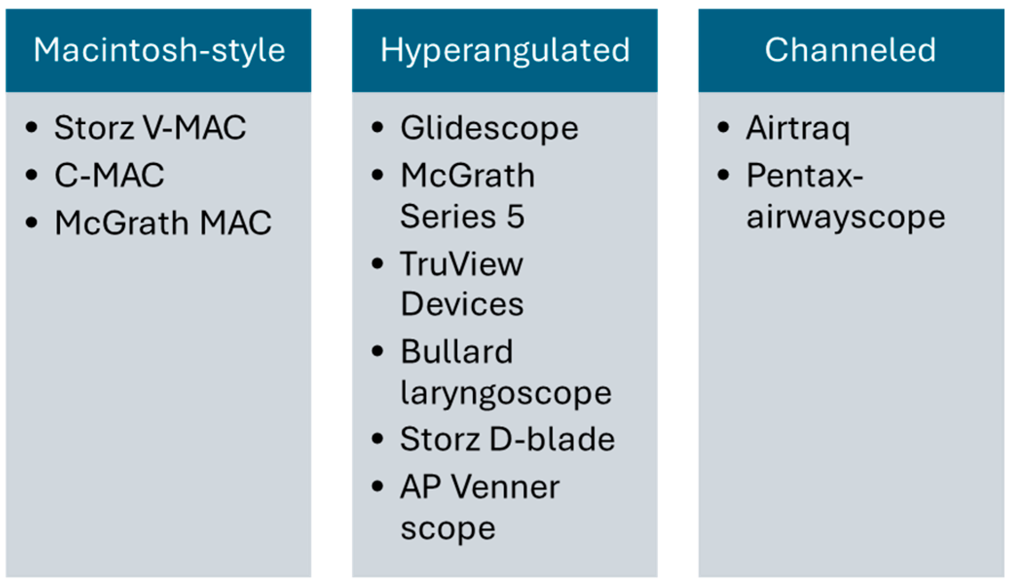 Emergency Care and Medicine Free FullText Video Laryngoscopy vs