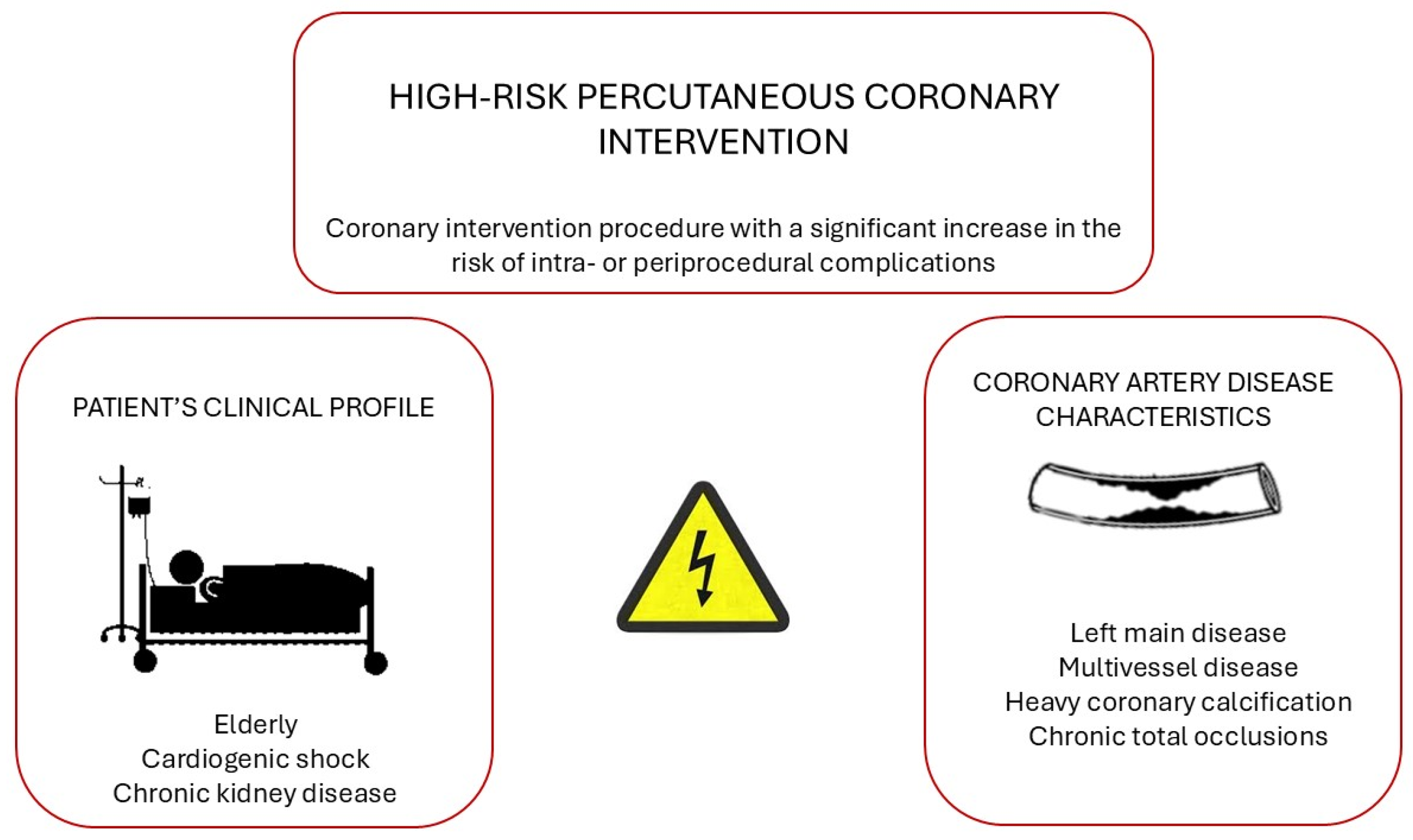 ０２ Hemodynamic Support in Cardiogenic Shock in the Cardiac
