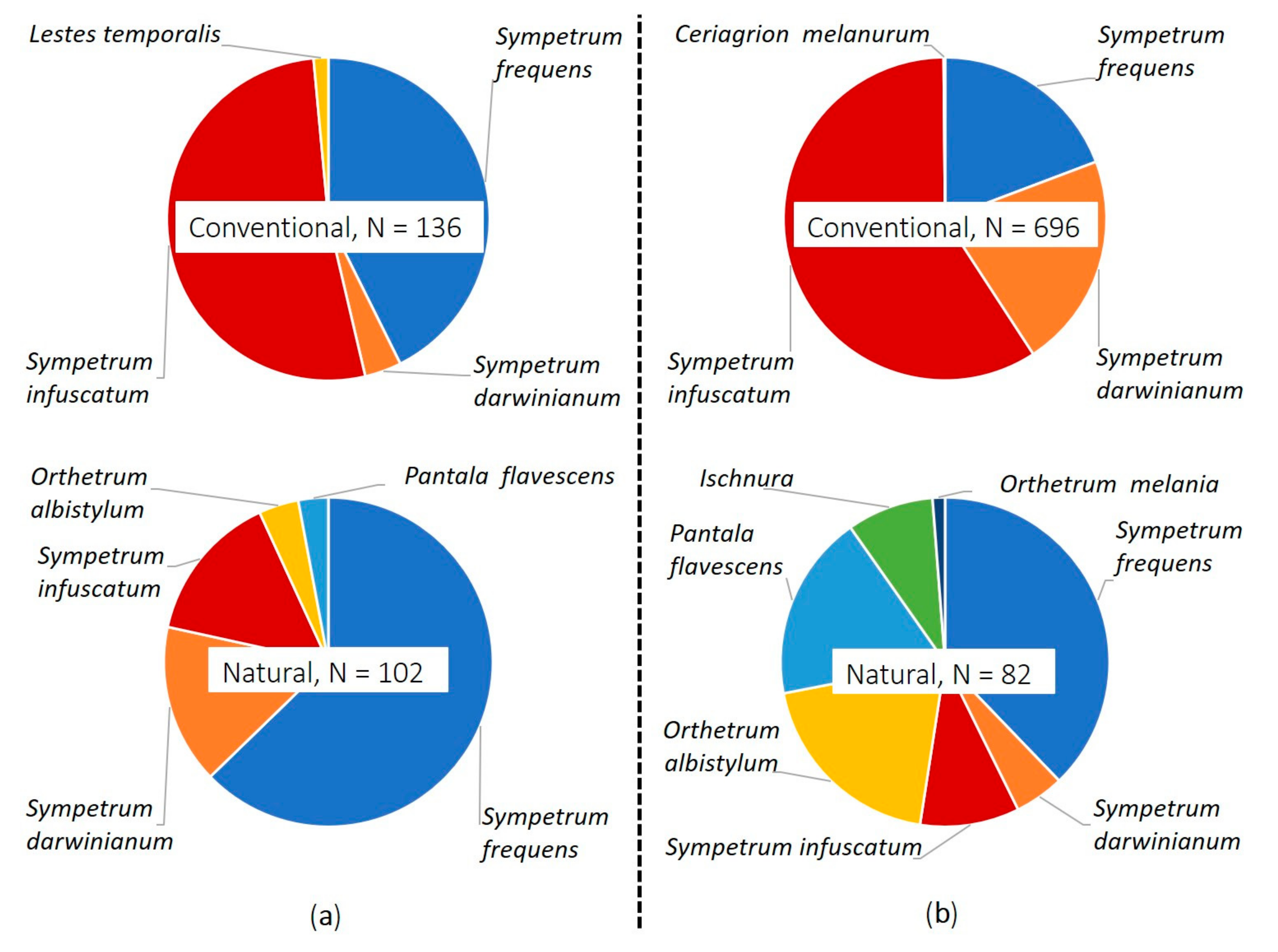 Ecologies 02 00001 g002