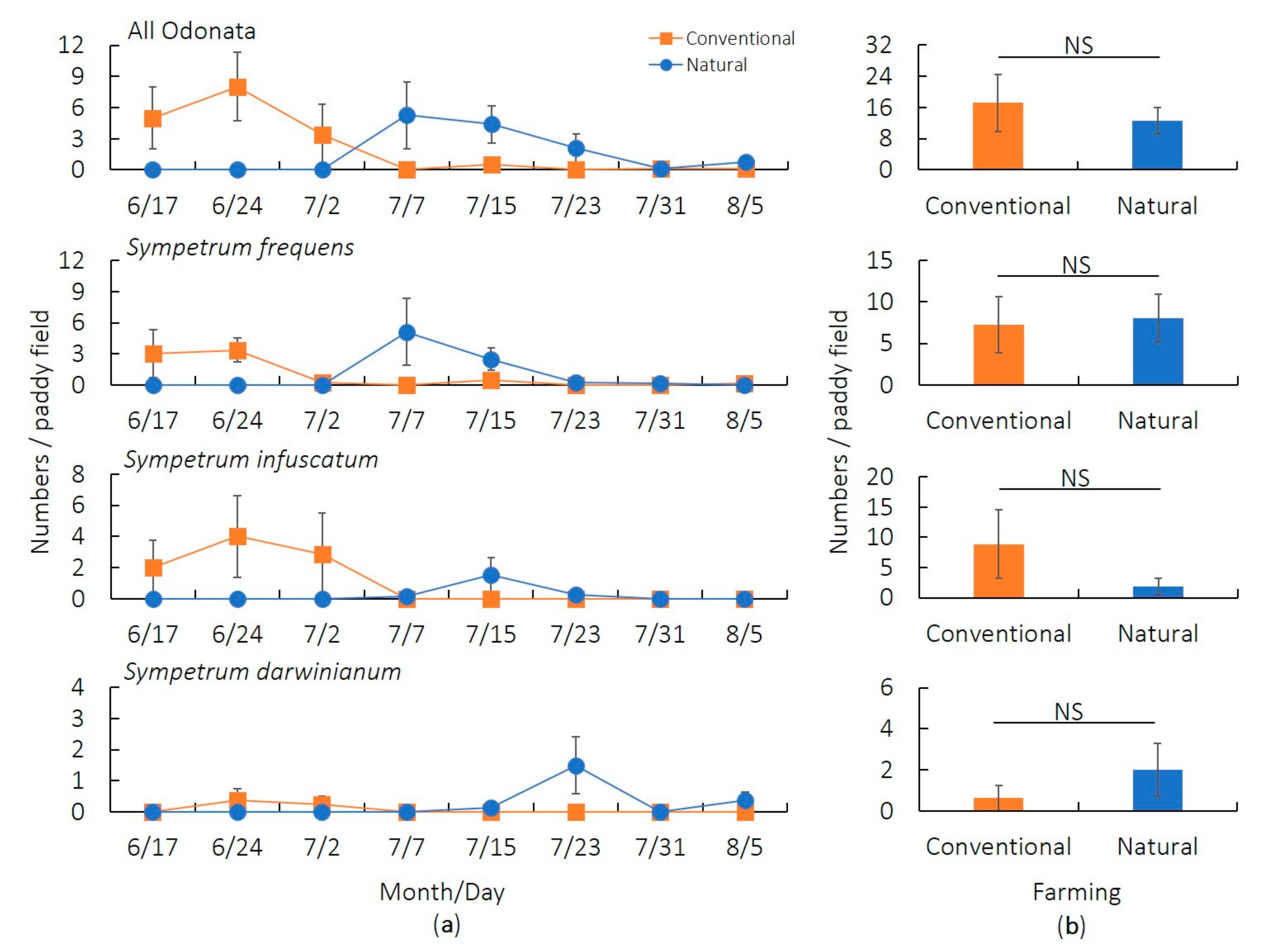 Ecologies 02 00001 g003