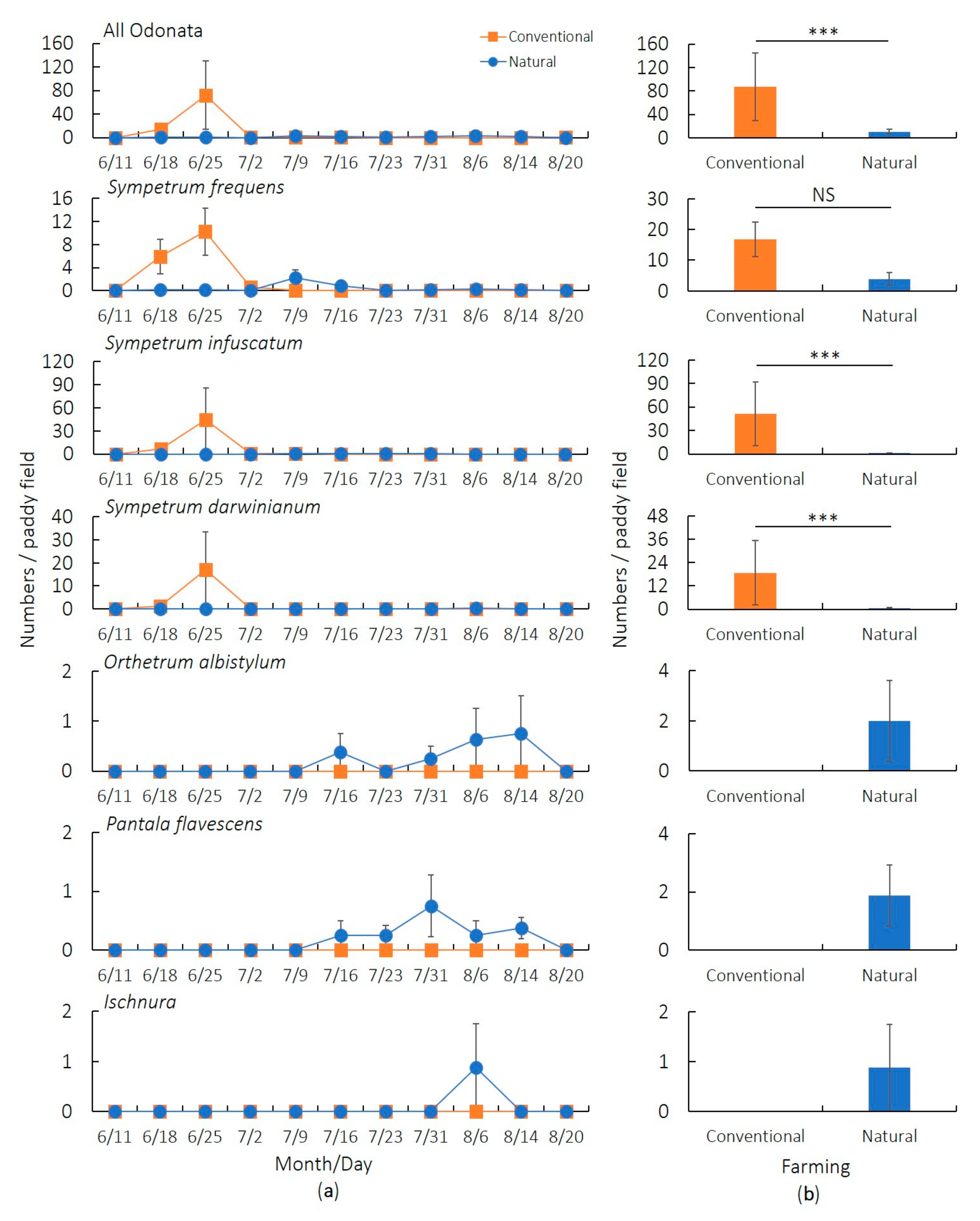 Ecologies 02 00001 g004
