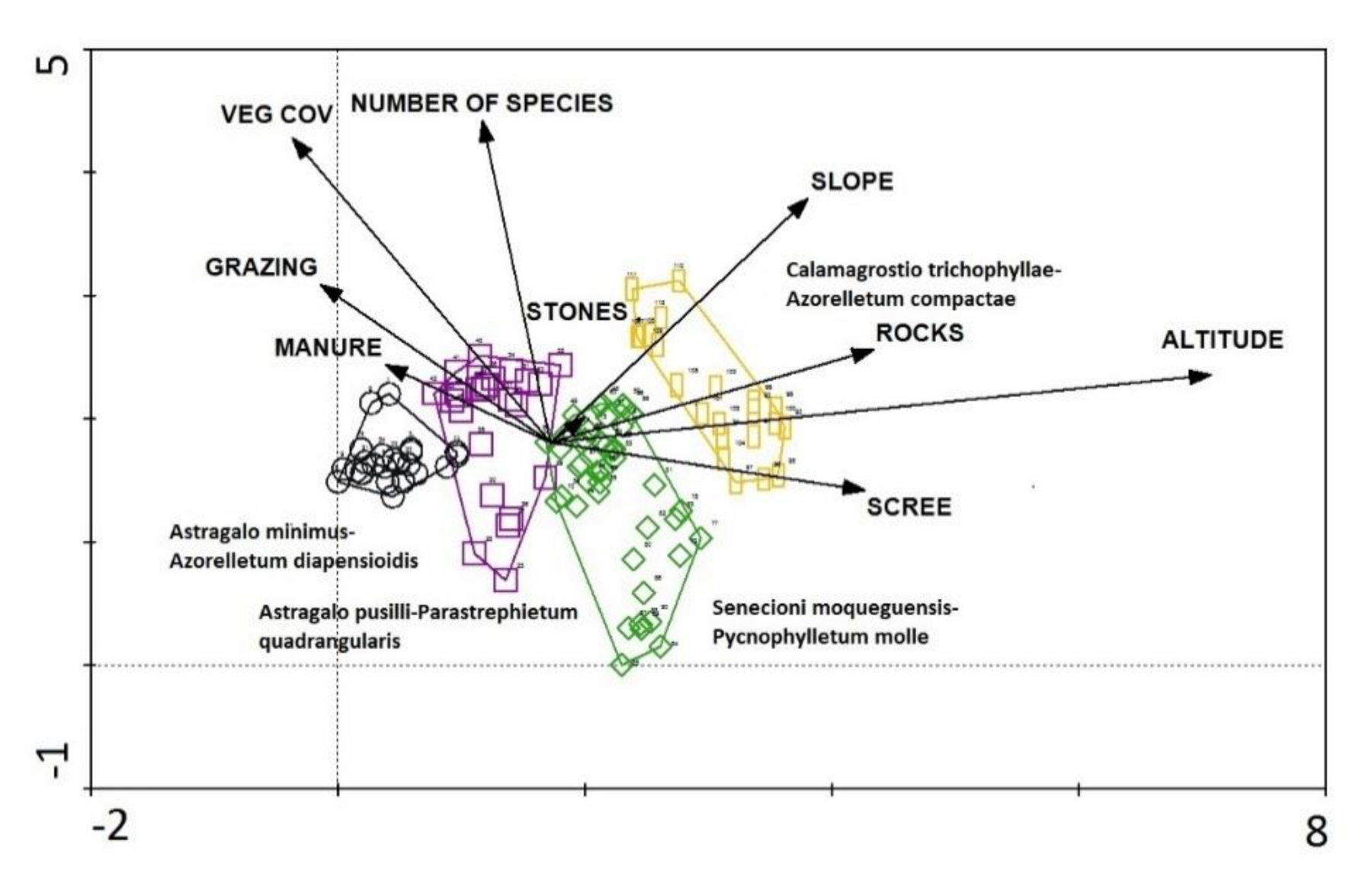 Ecologies 02 00005 g009