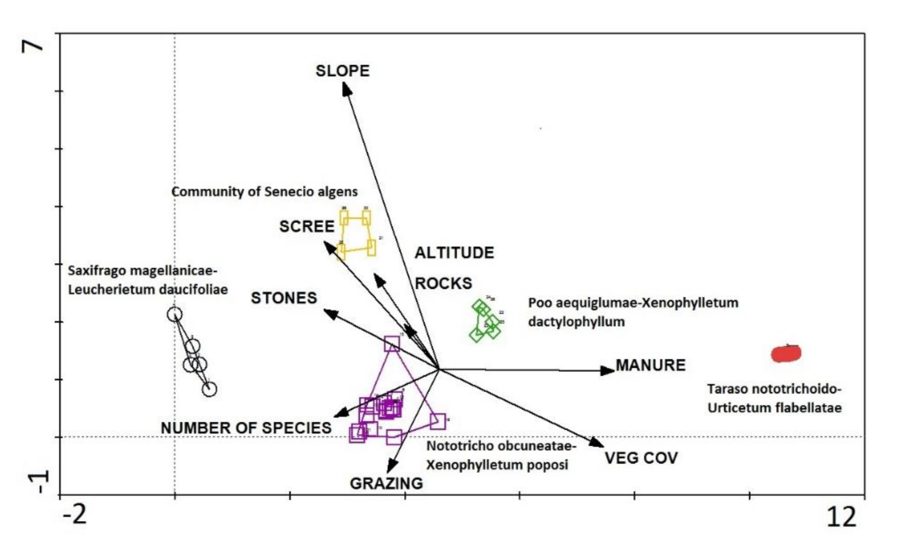 Ecologies 02 00005 g010