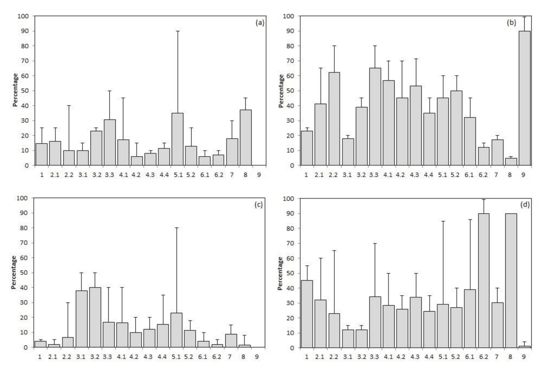 Ecologies 02 00005 g011
