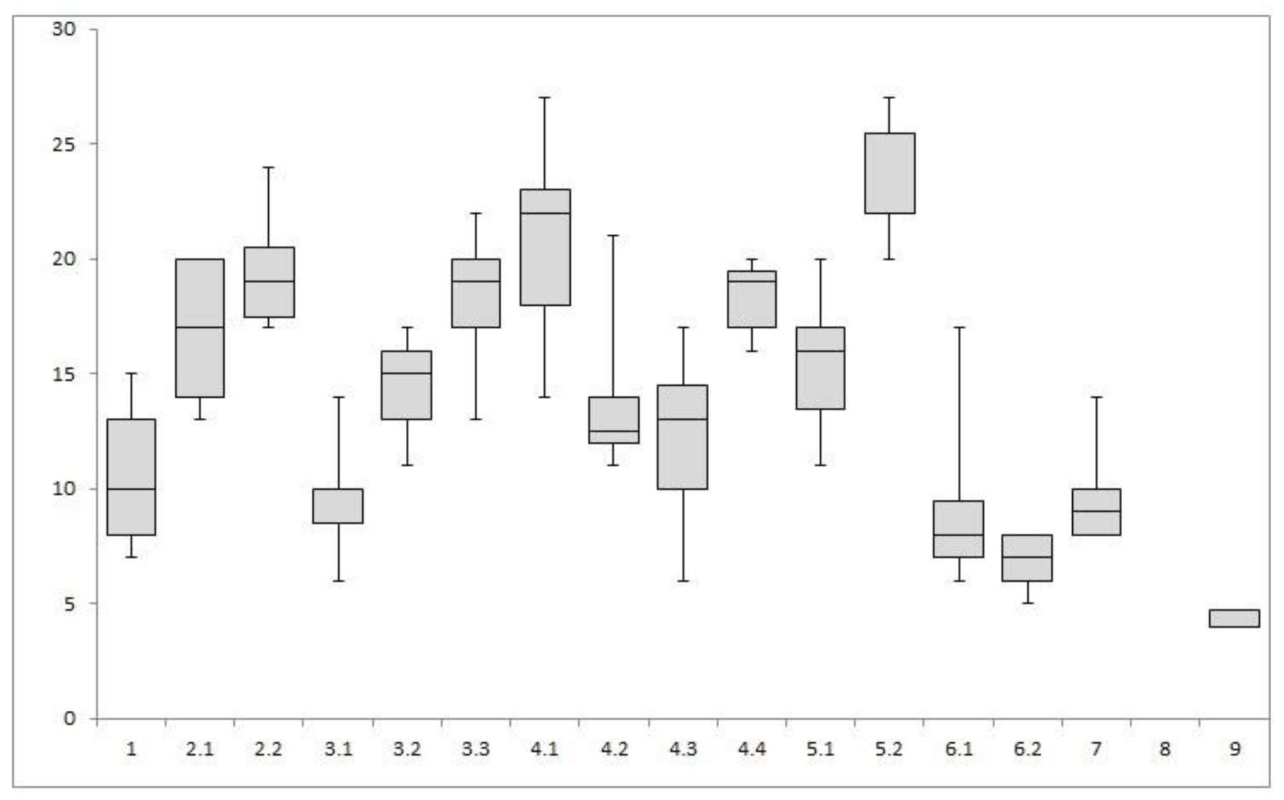 Ecologies 02 00005 g013