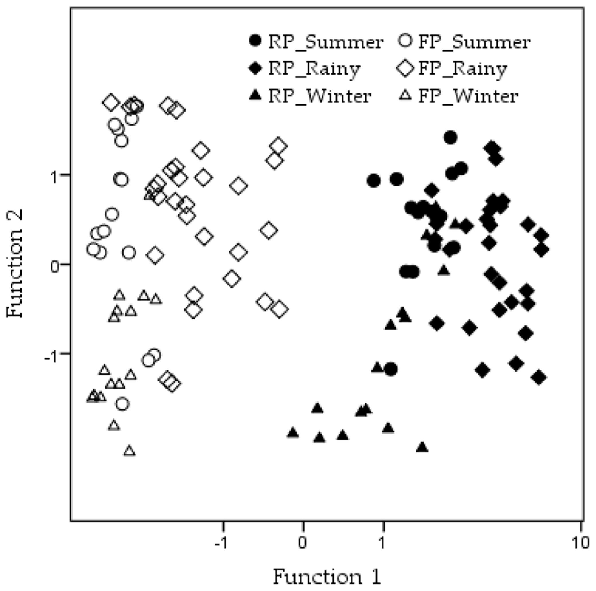 Ecologies 02 00007 g002 Ecologies 02 00007 g002