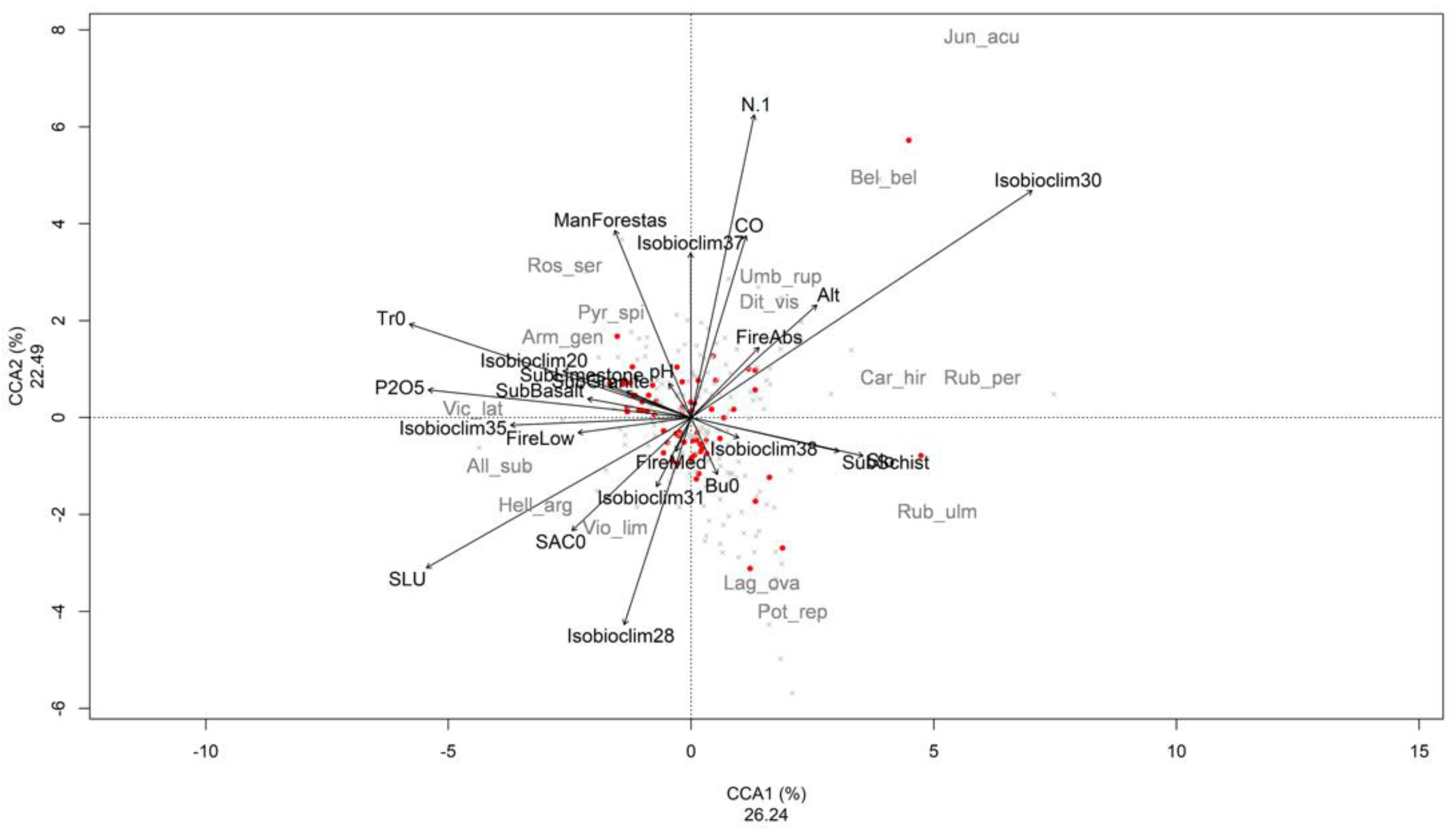 Ecologies 02 00009 g002