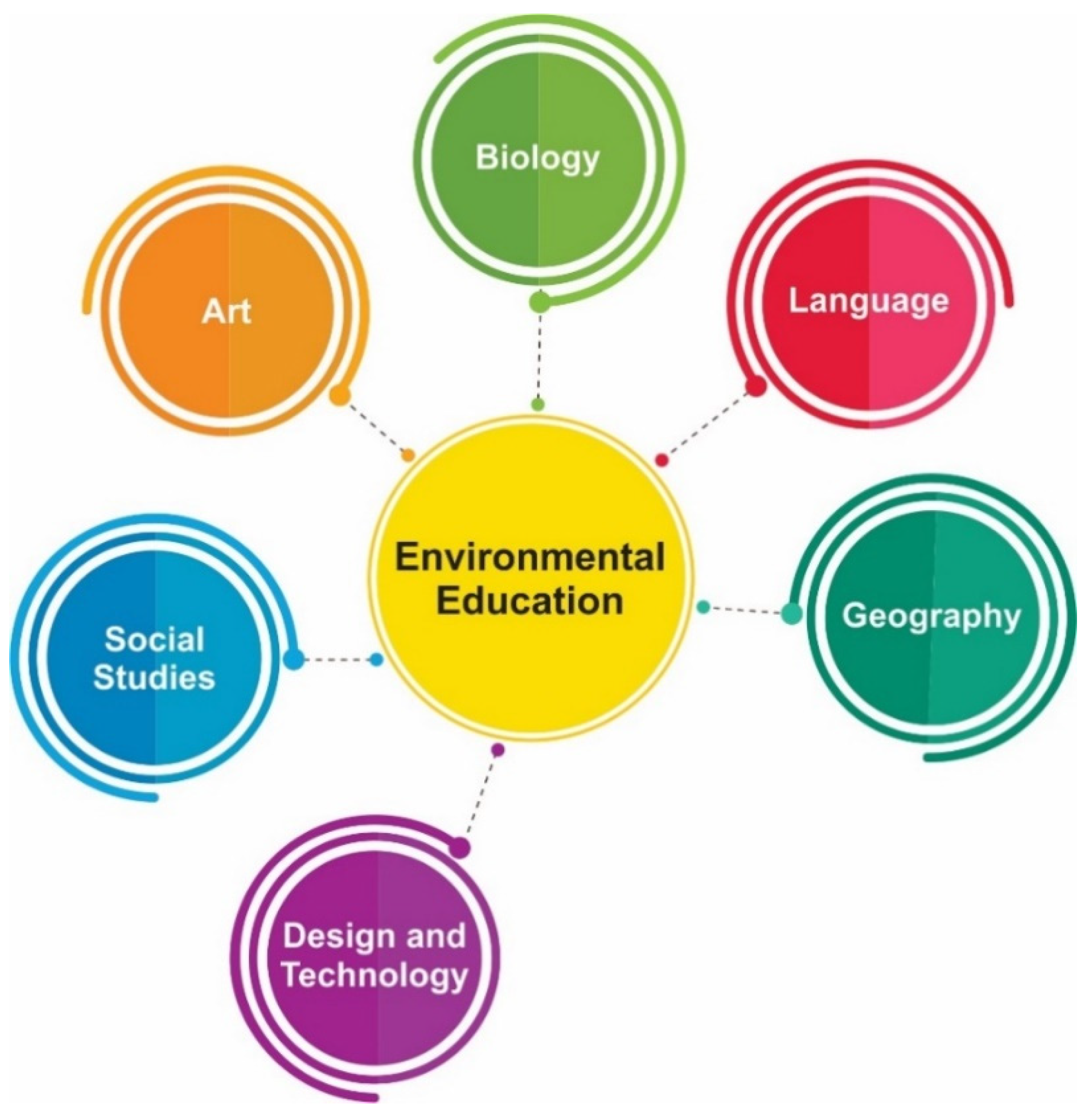 https://www.mdpi.com/ecologies/ecologies-02-00013/article_deploy/html/images/ecologies-02-00013-g001.png