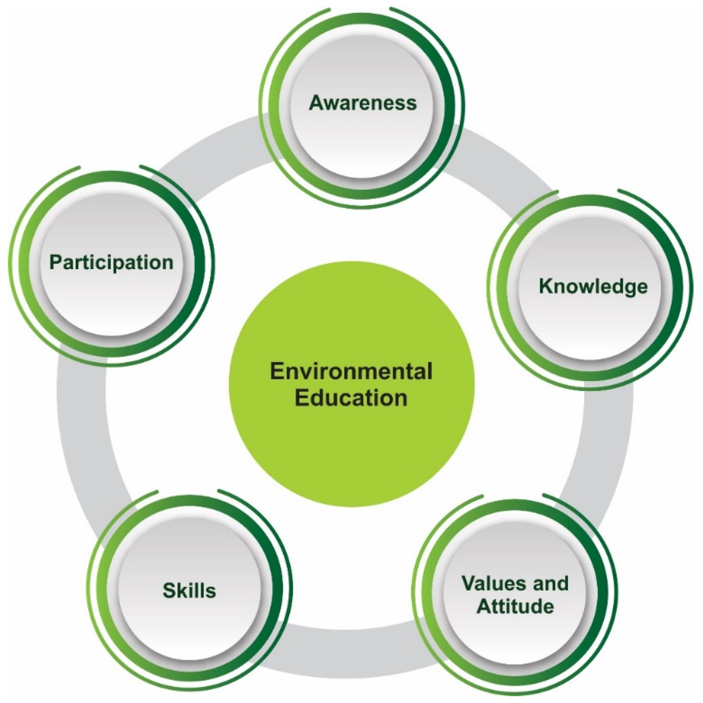 Prentice Hall Brief Review The Living Environment 2020 Pg 45 Slader