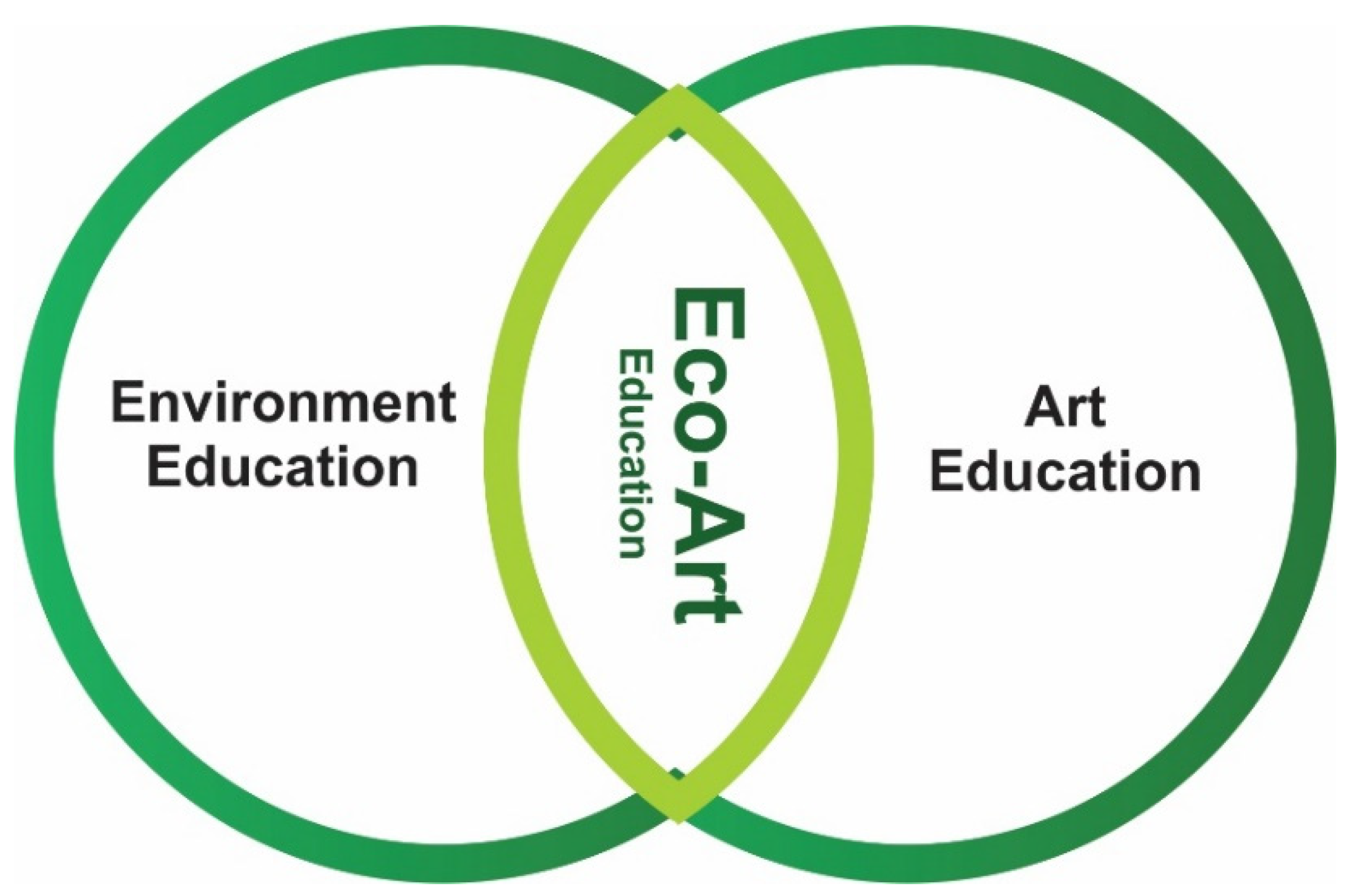 Ecologies 02 00013 g004