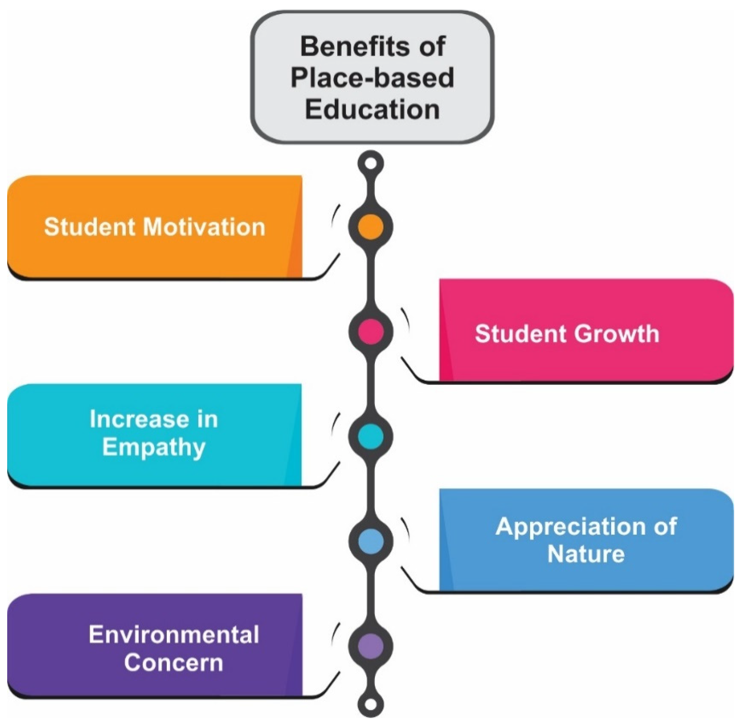 The Promotion of Empathy for the Experience of Users with Visual Impairment  in the Game Design Education