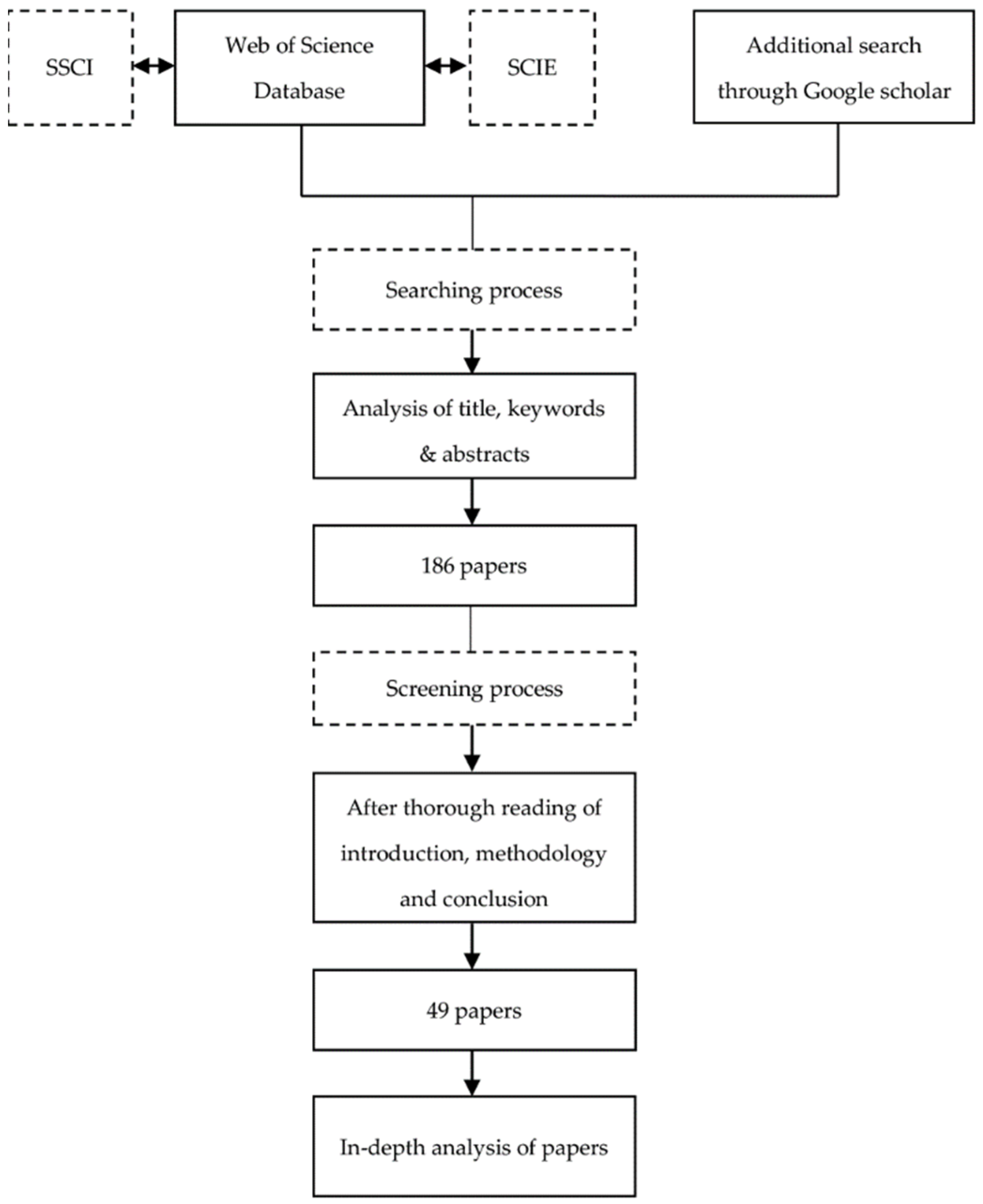 Ecologies 02 00016 g001