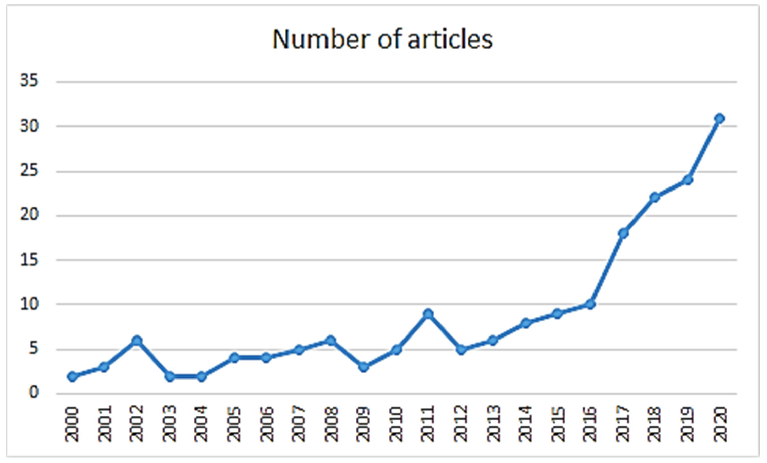 Ecologies 02 00016 g002