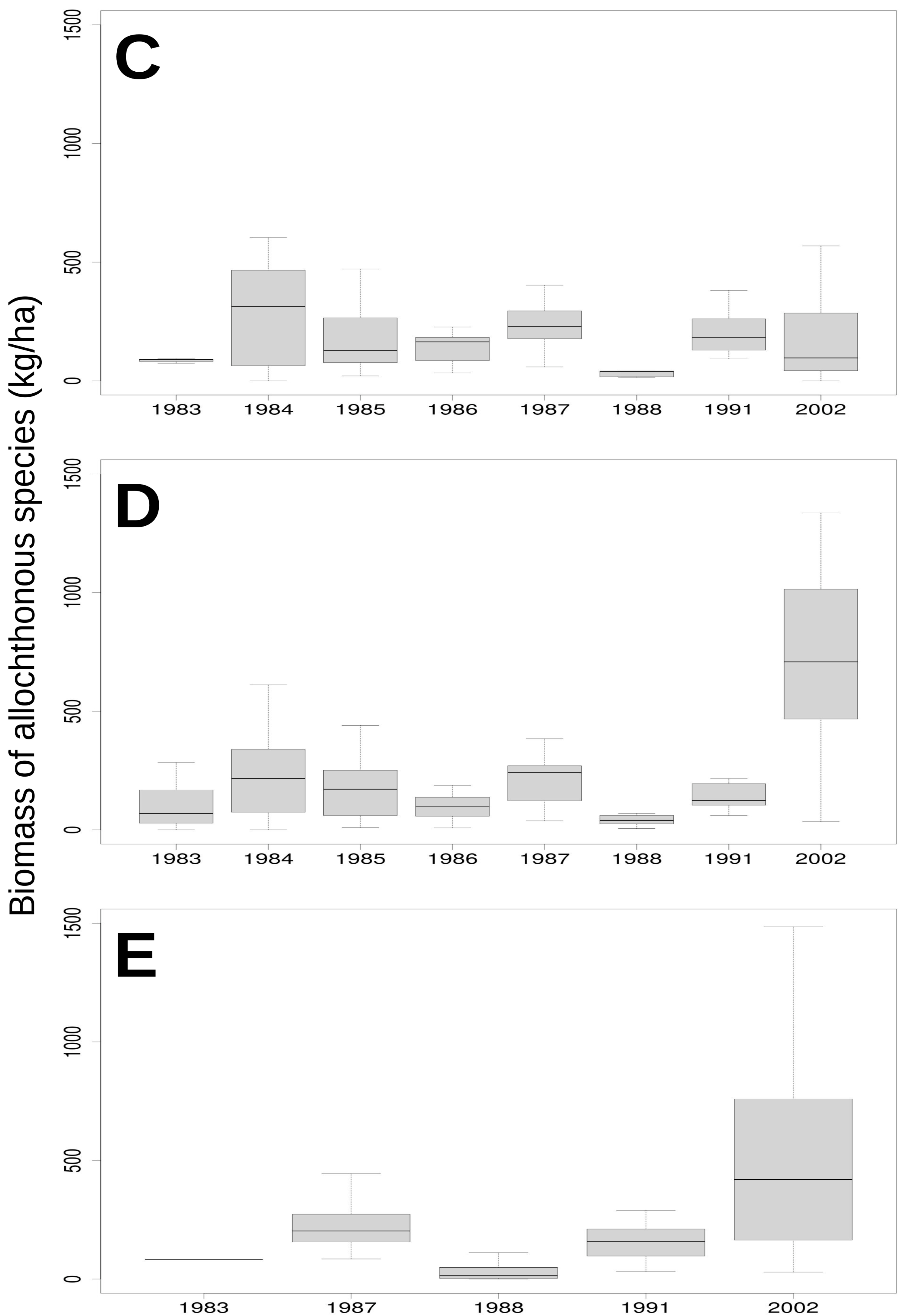 Ecologies 02 00020 g003