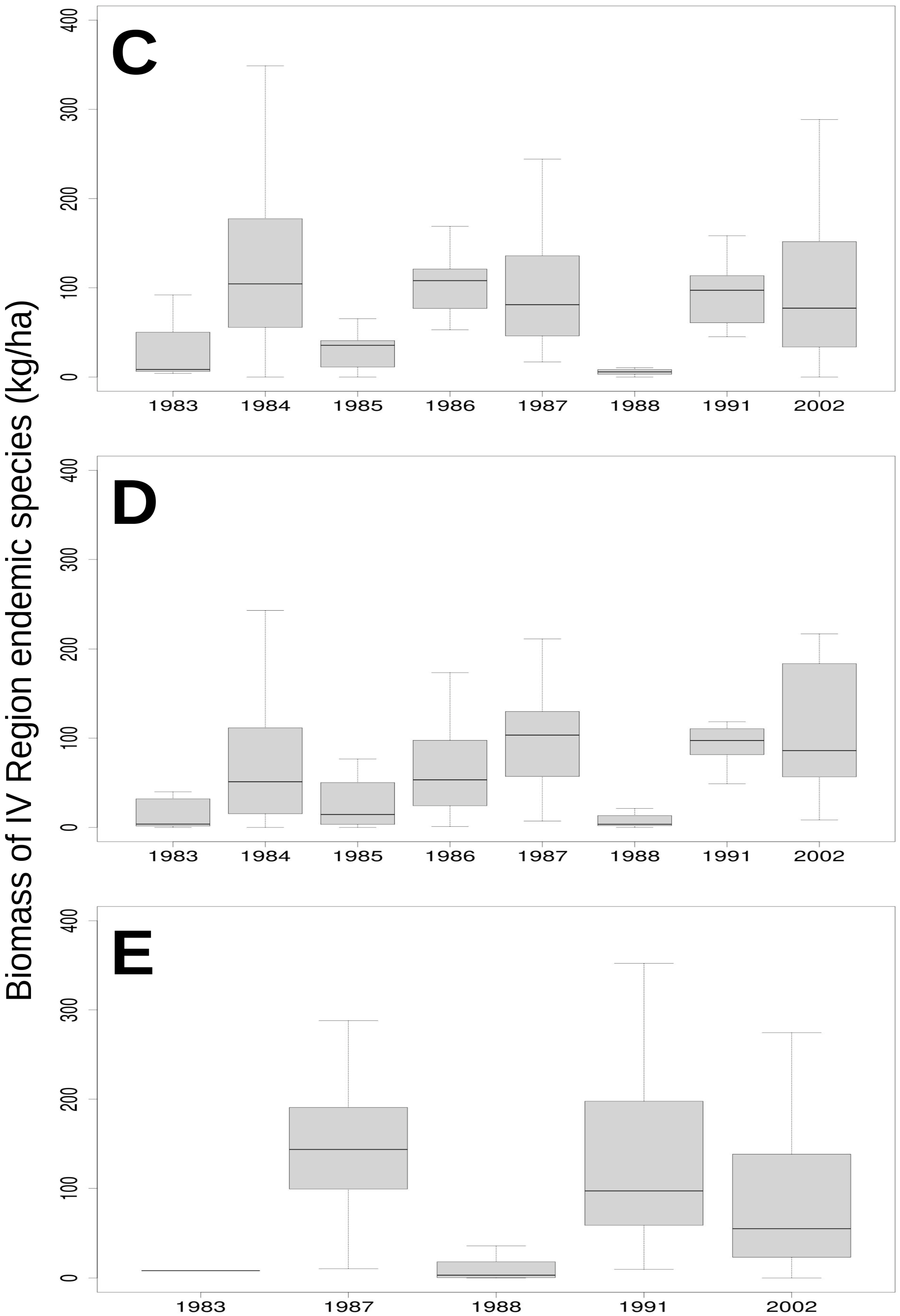 Ecologies 02 00020 g005