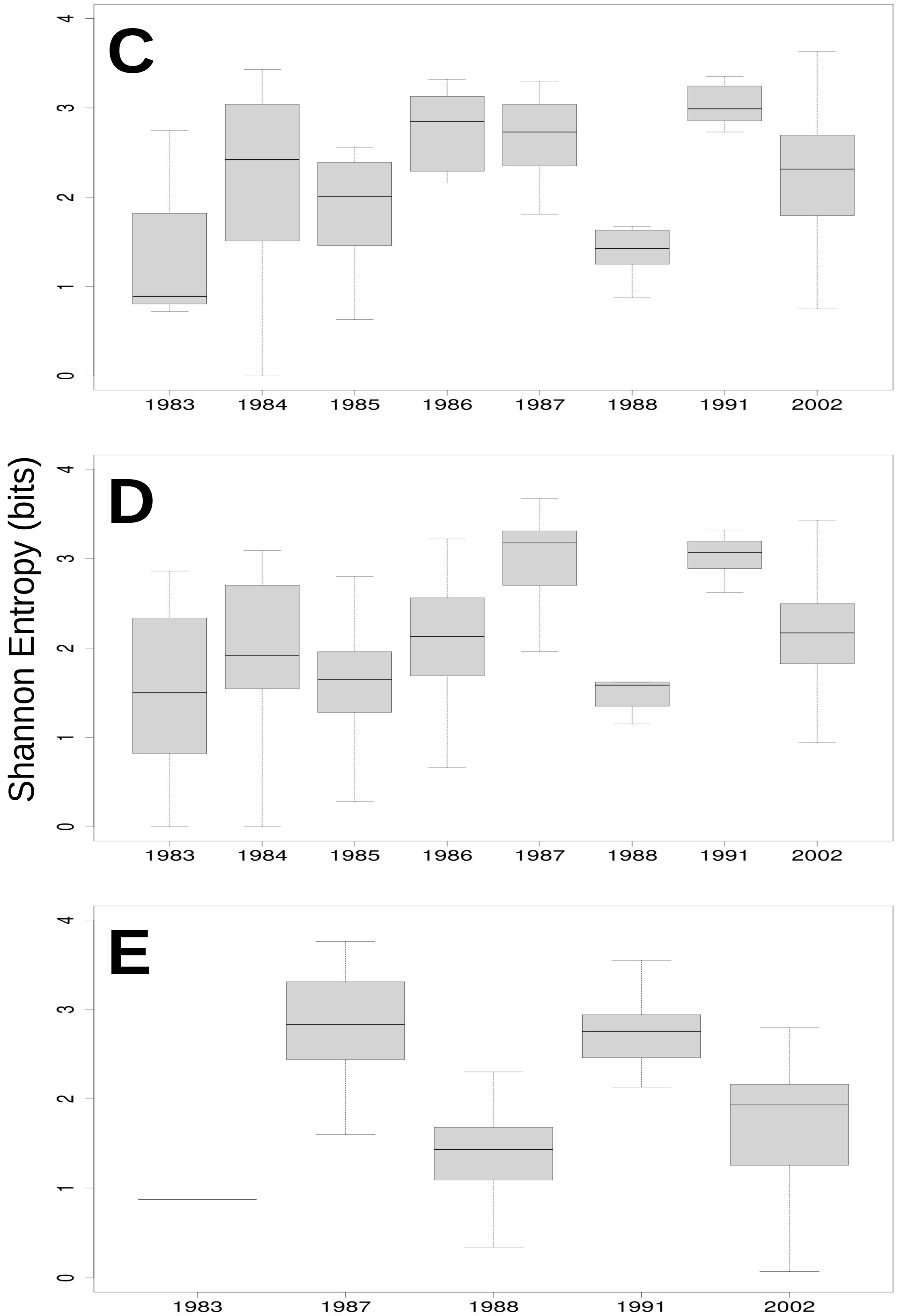 Ecologies 02 00020 g007