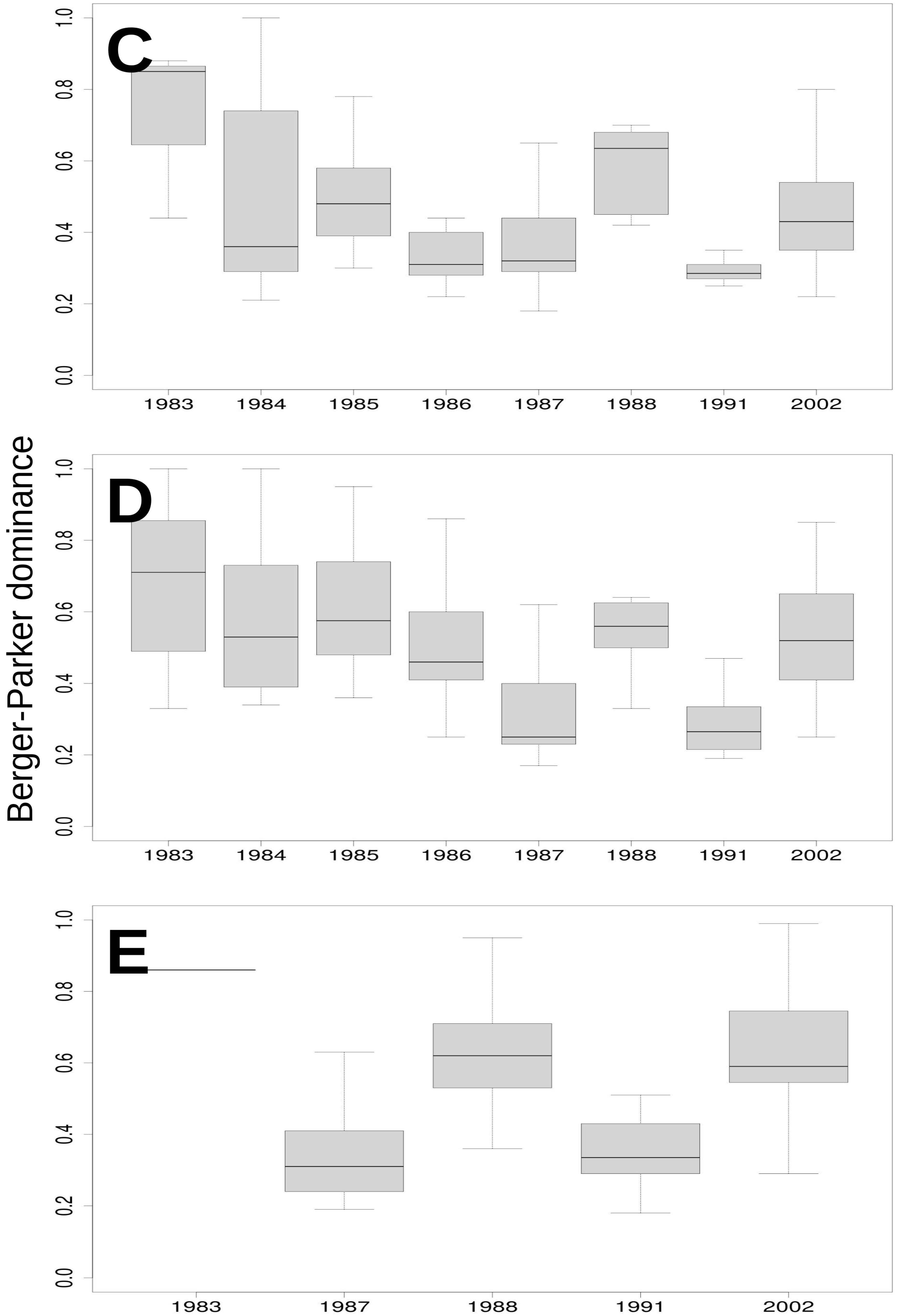 Ecologies 02 00020 g008