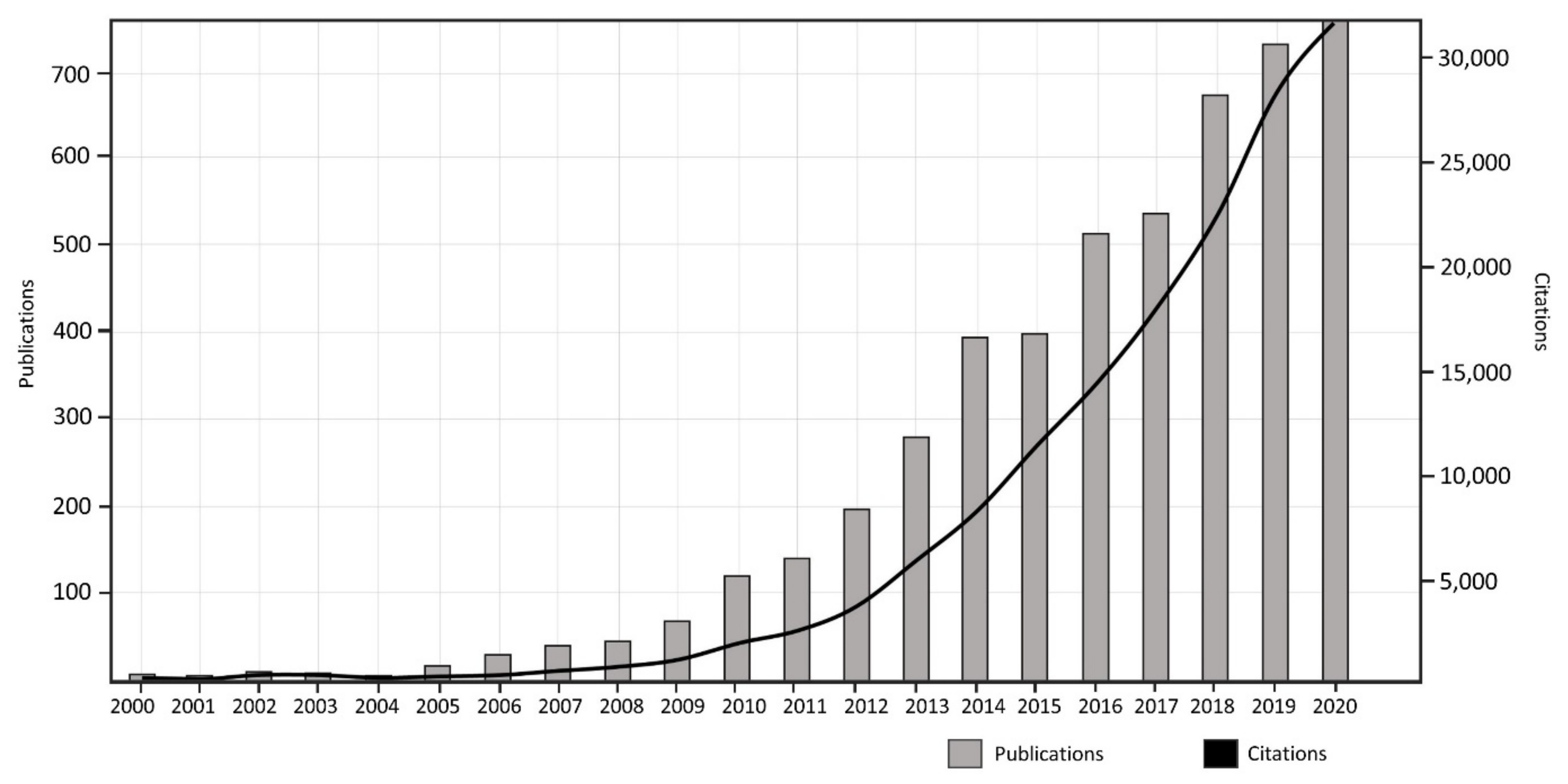 Ecologies 02 00021 g001